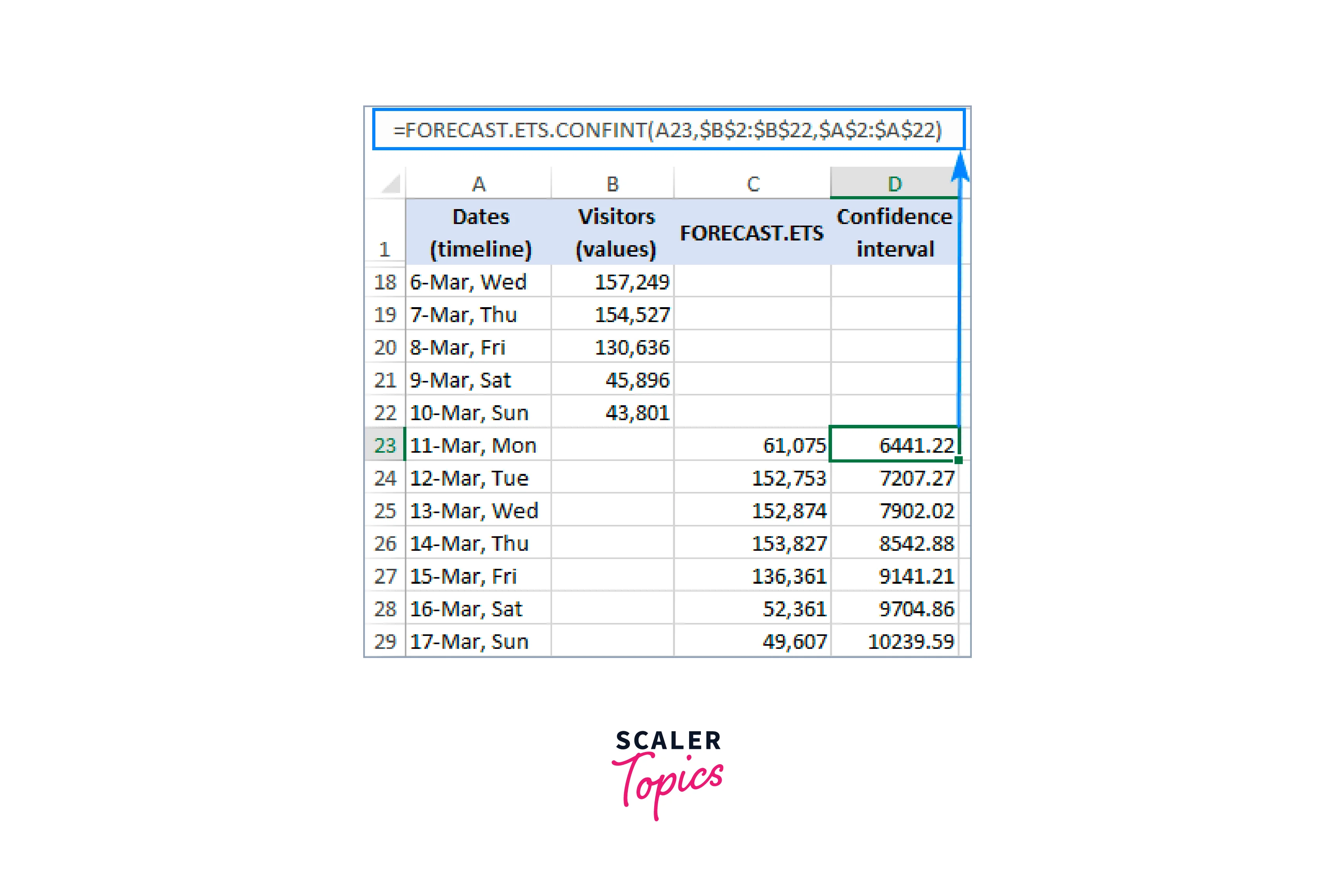 FORECAST.ETS.CONFINT function in excel