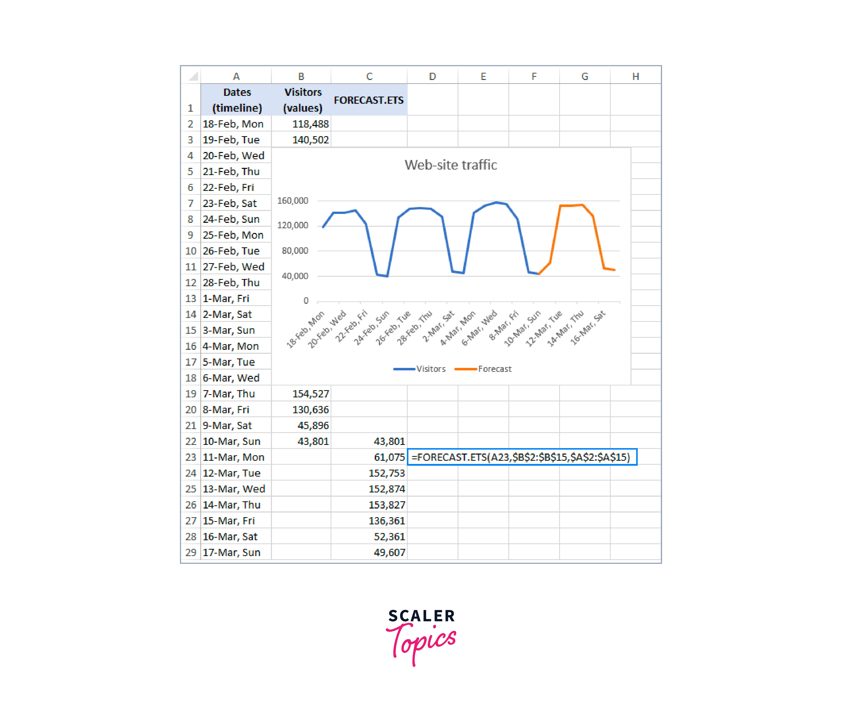 FORECAST.ETS function in excel