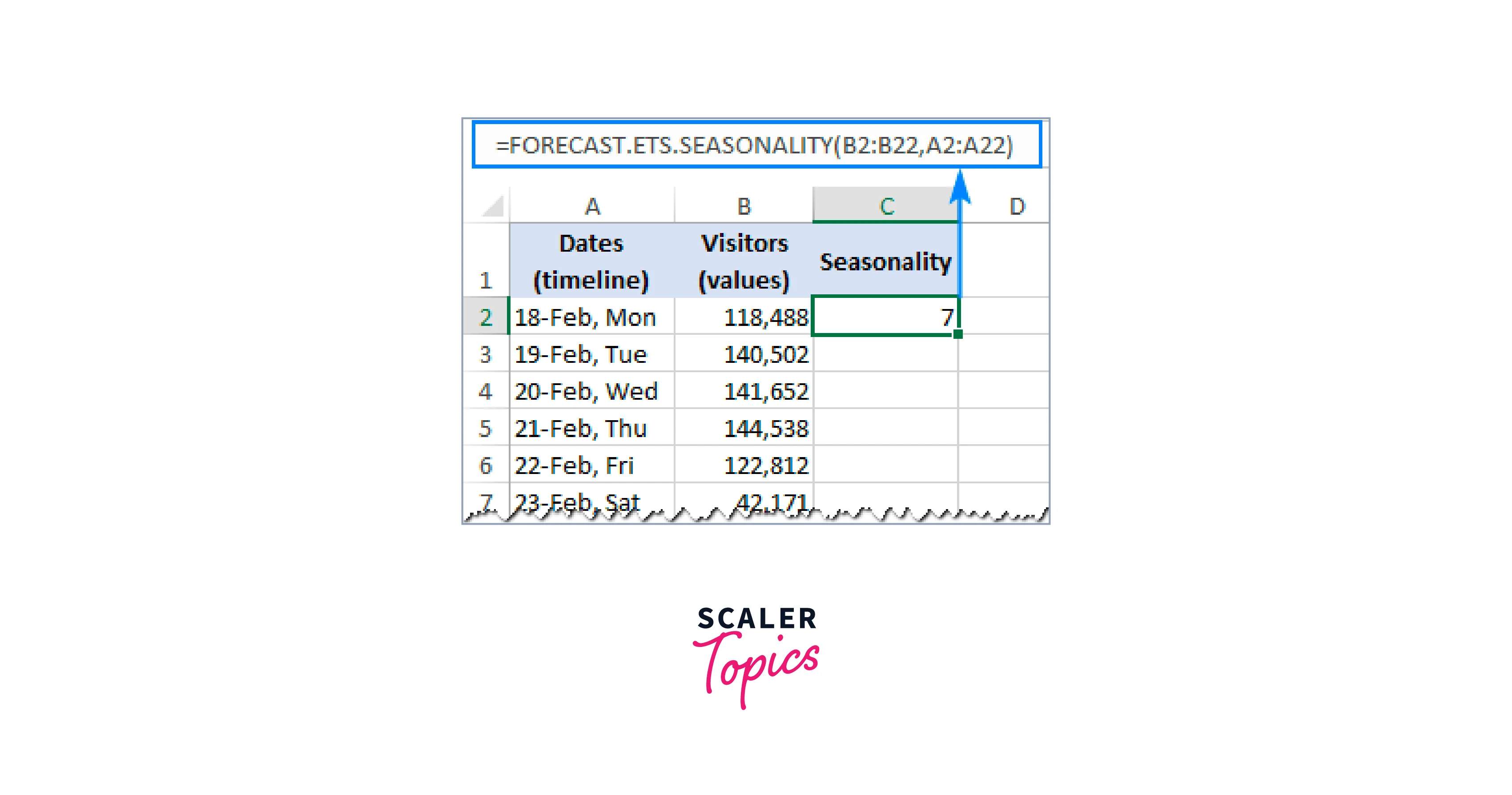 FORECAST.ETS.SEASONALITY function in excel