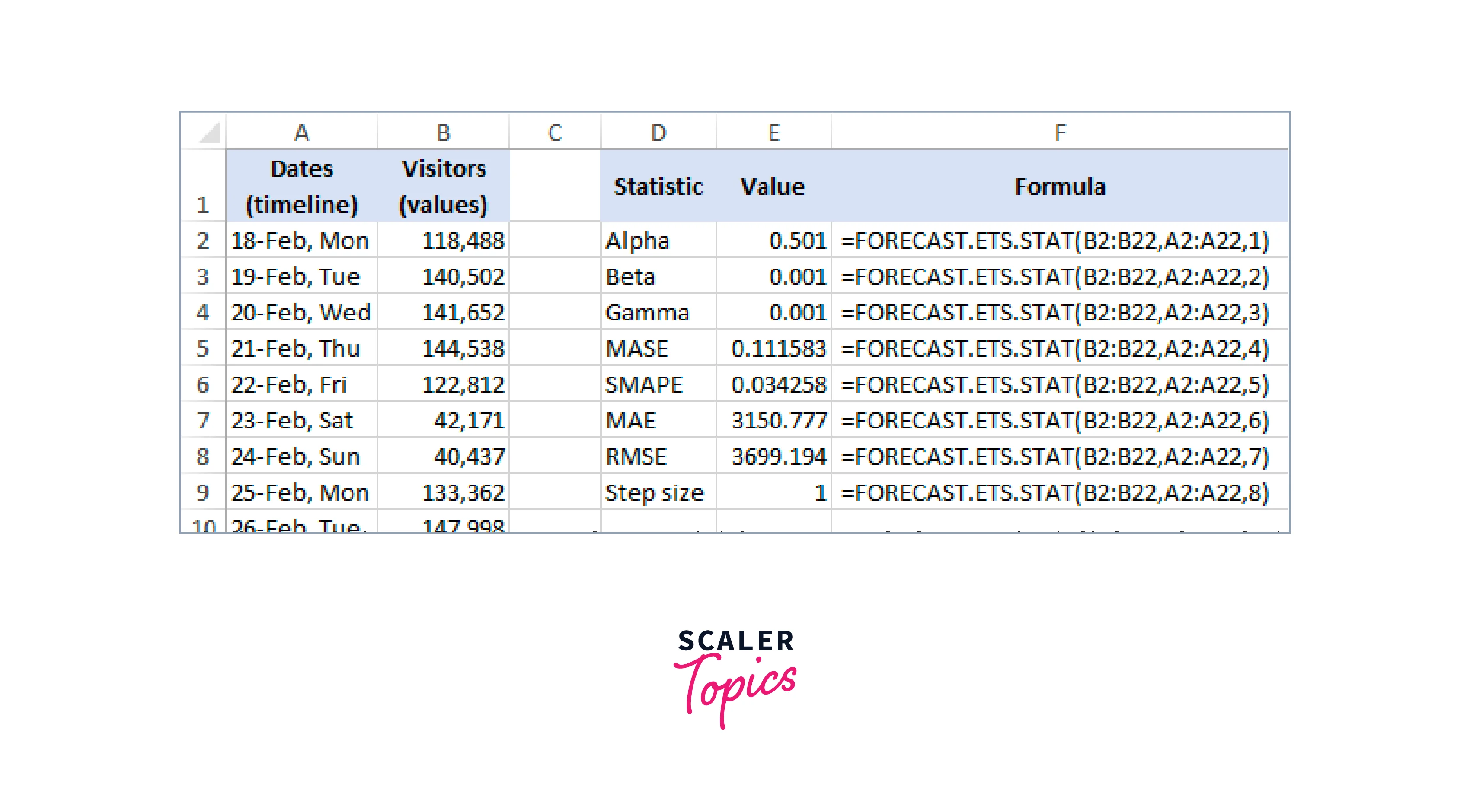 FORECAST.ETS.STAT function in excel