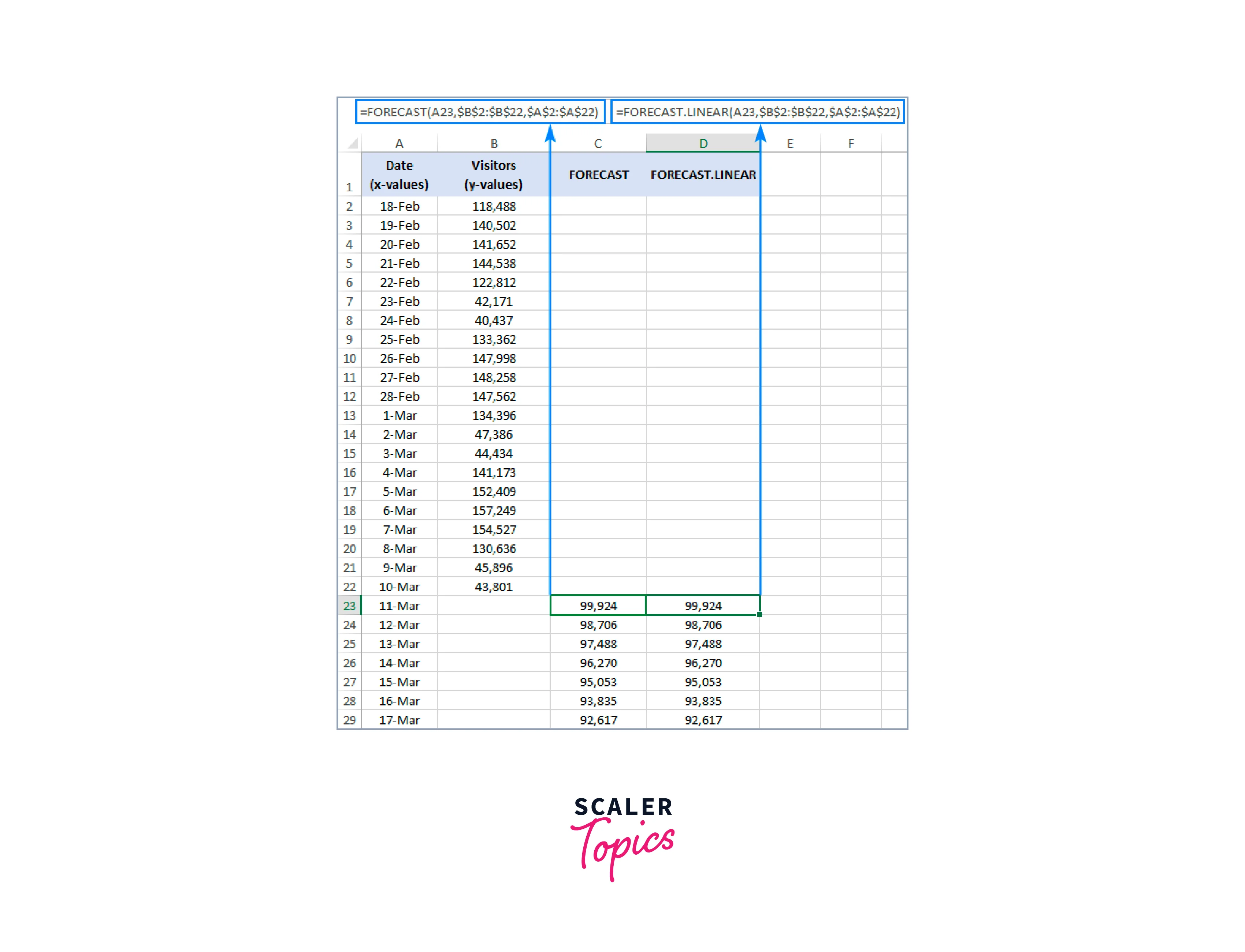 FORECAST.LINEAR function in excel