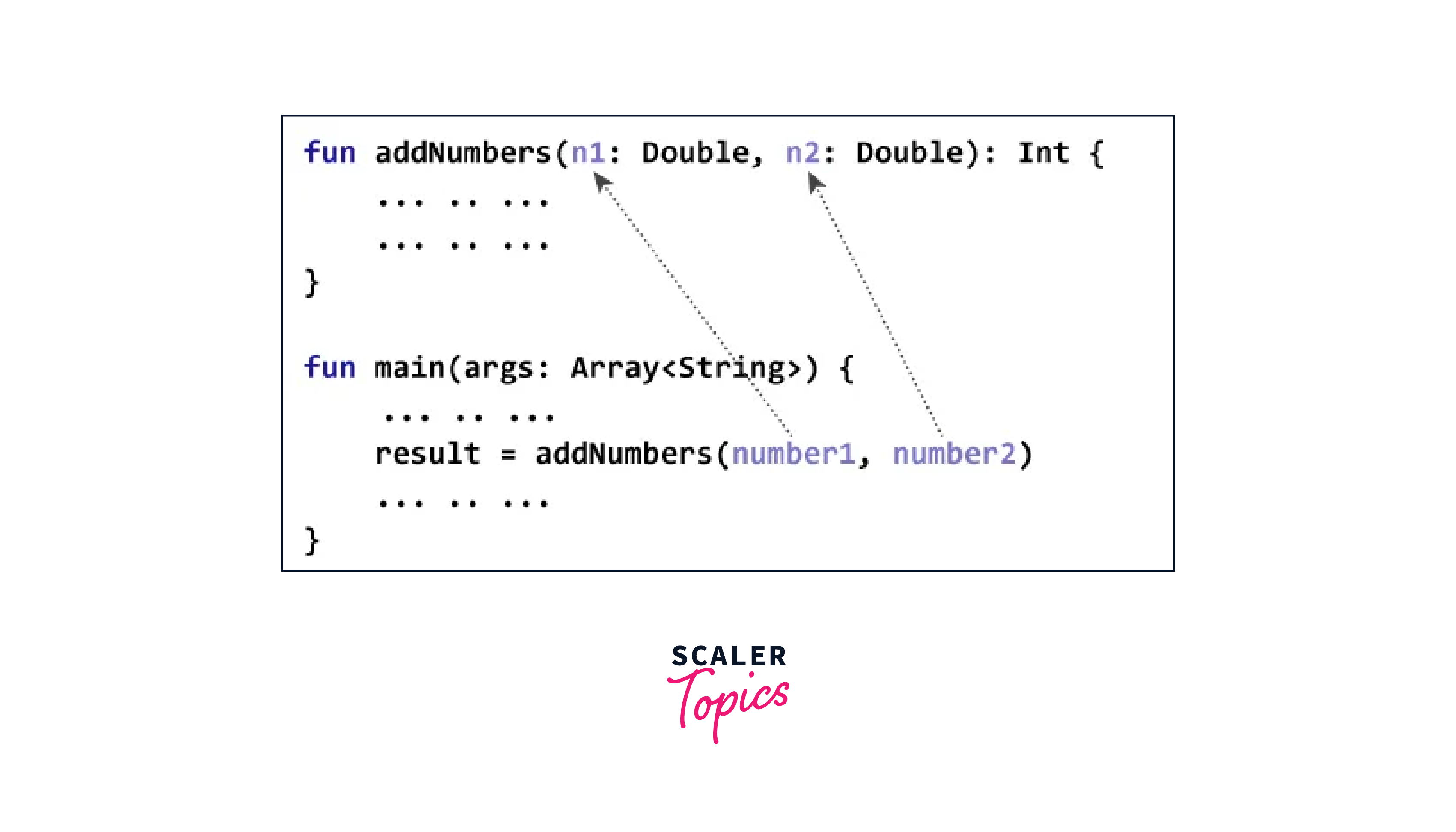 formal parameters