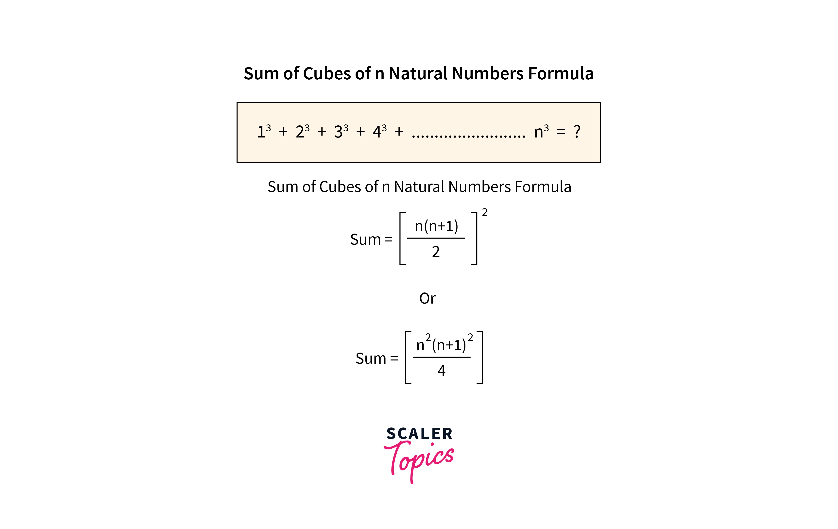 Program For Sum Of Cubes Of N Natural Numbers - Scaler Topics