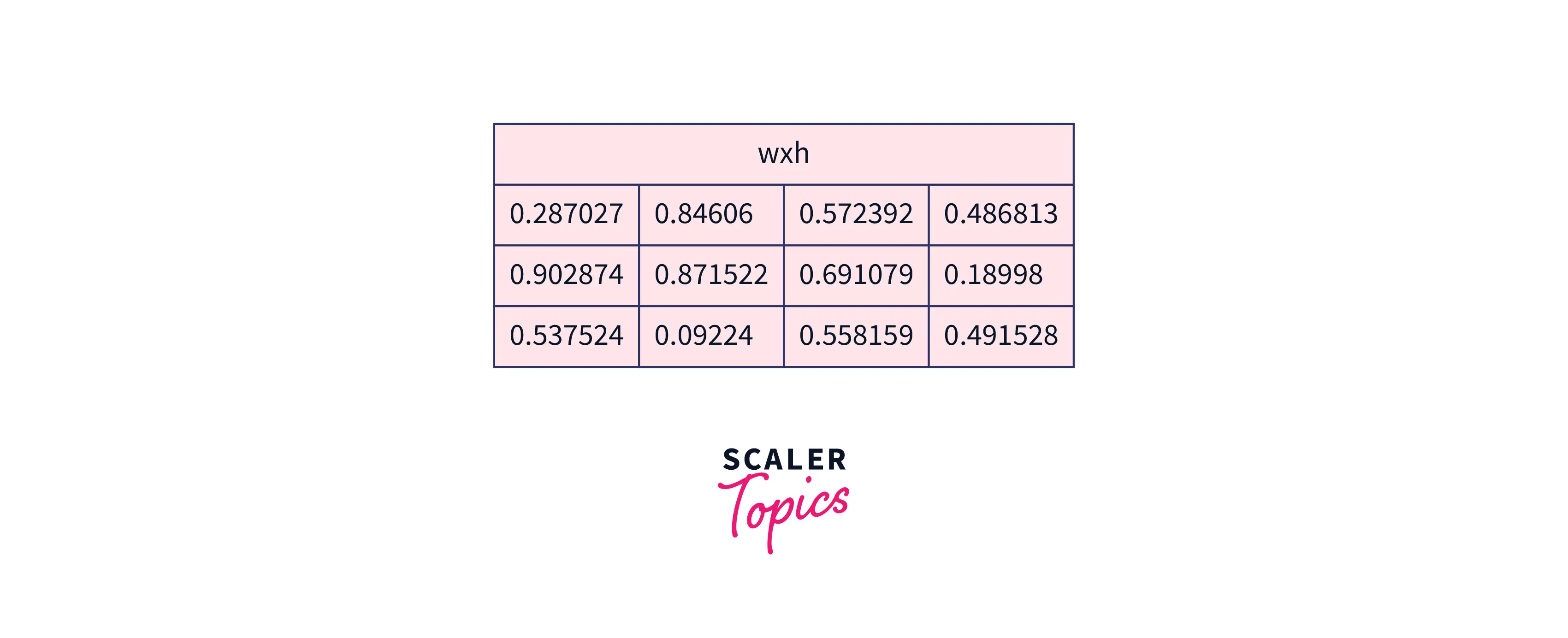 forward-propagation-1