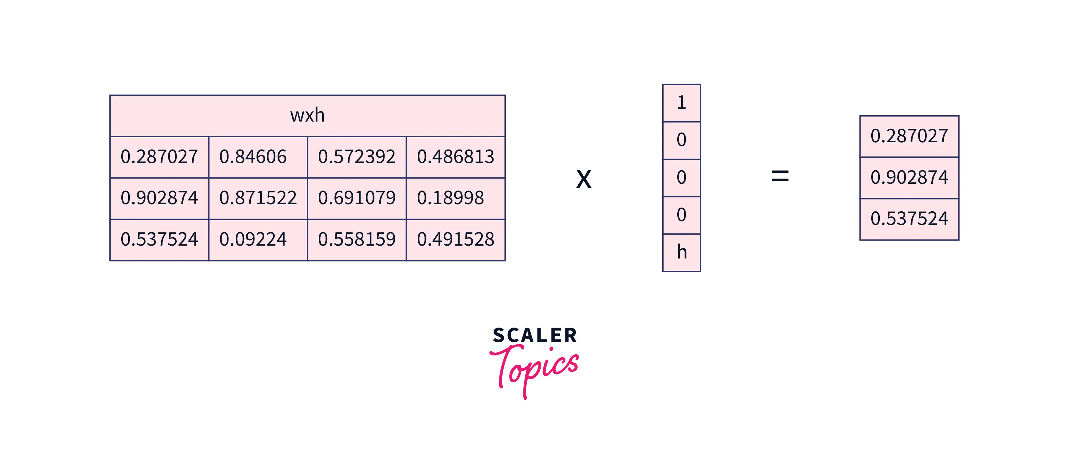 forward-propagation-2