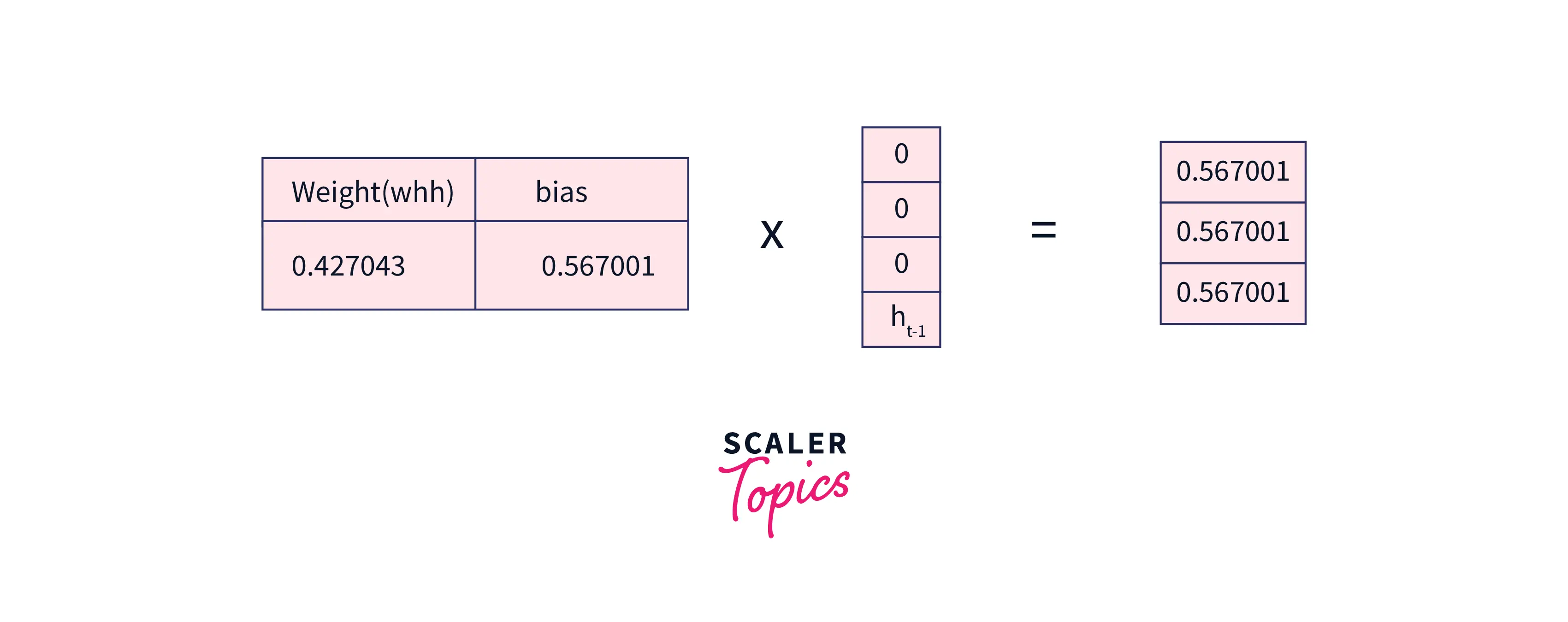 forward-propagation-3