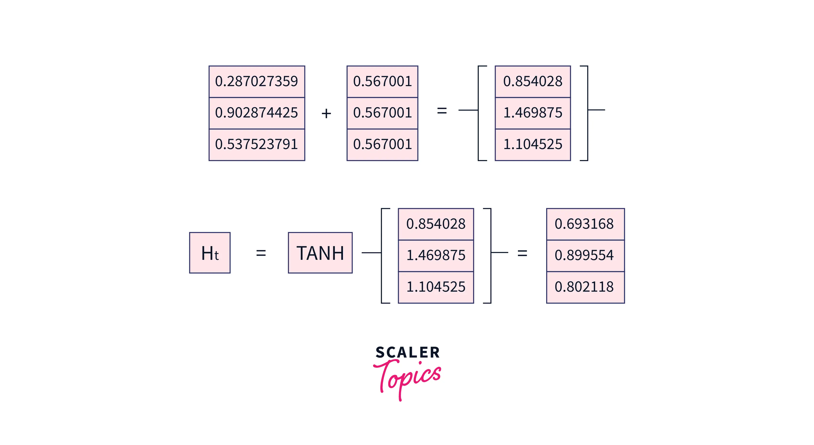 forward-propagation-4