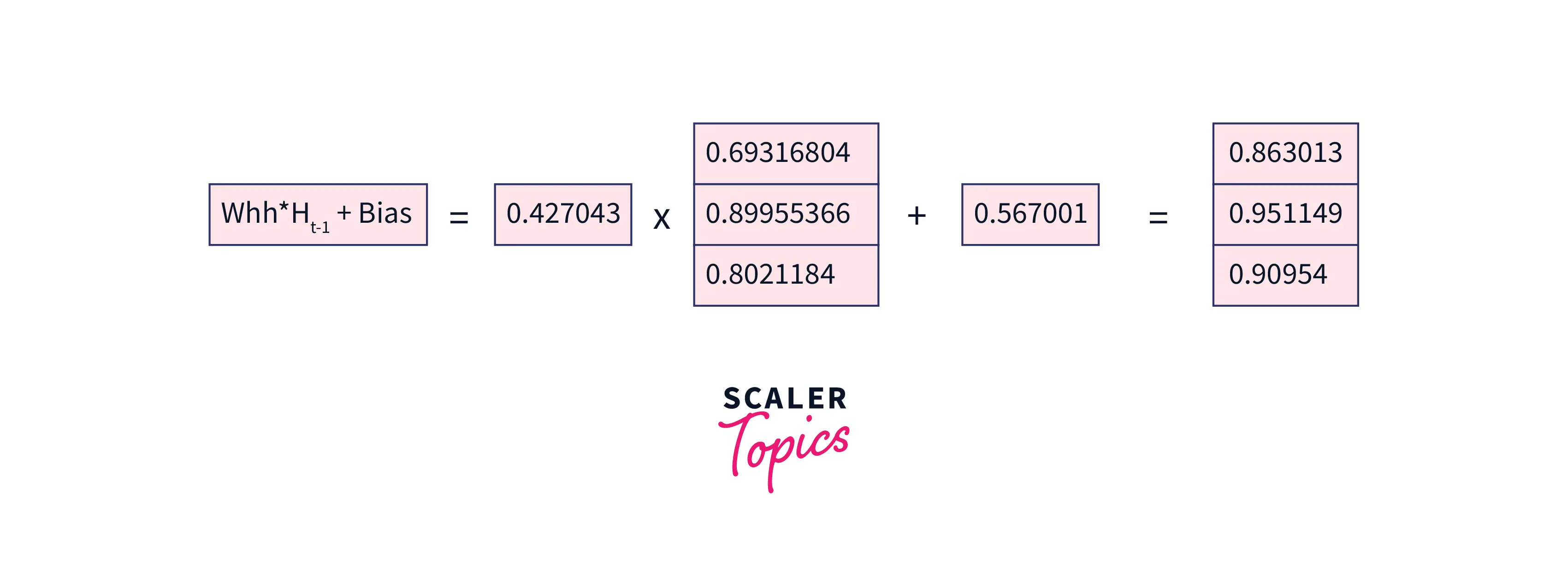 forward-propagation-5