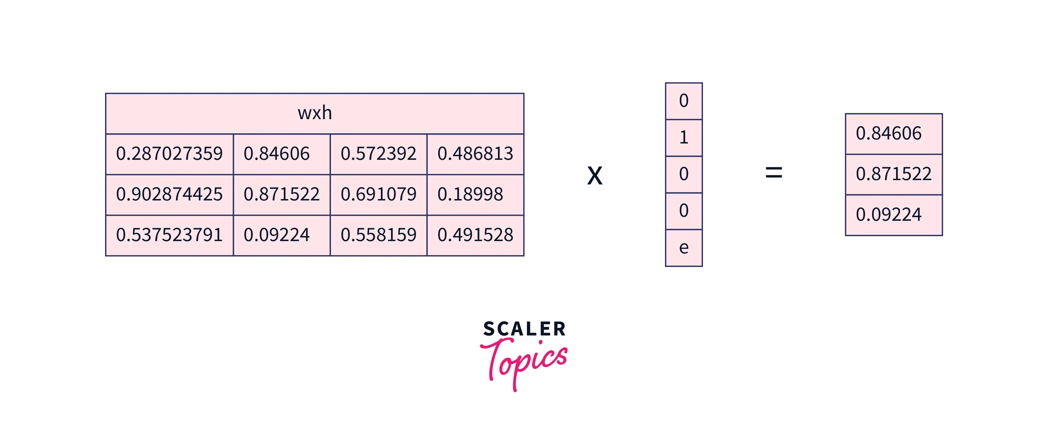 forward-propagation-6