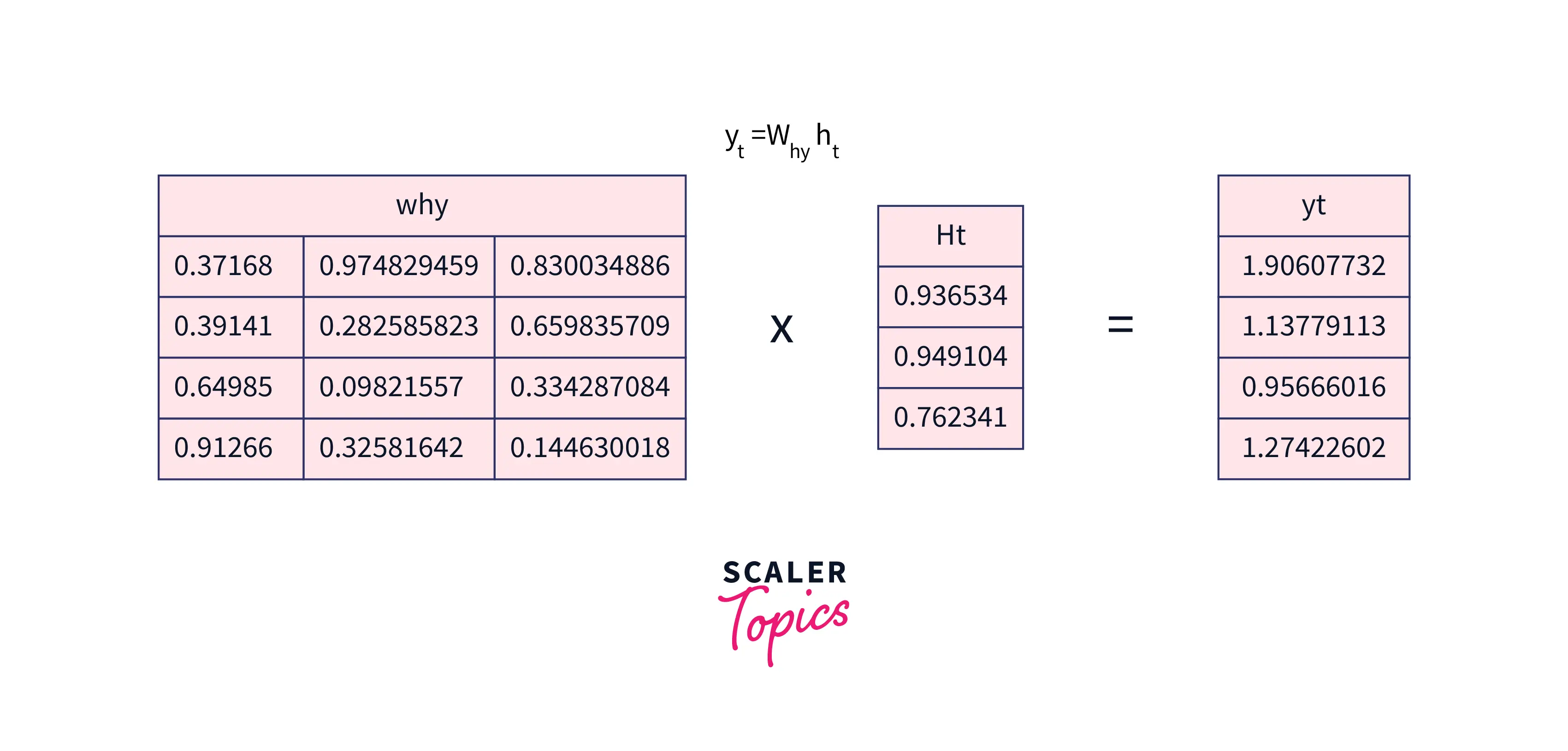 forward-propagation-8