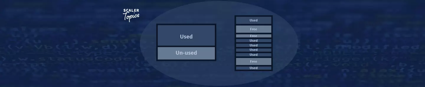 fragmentation-in-operating-system-scaler-topics