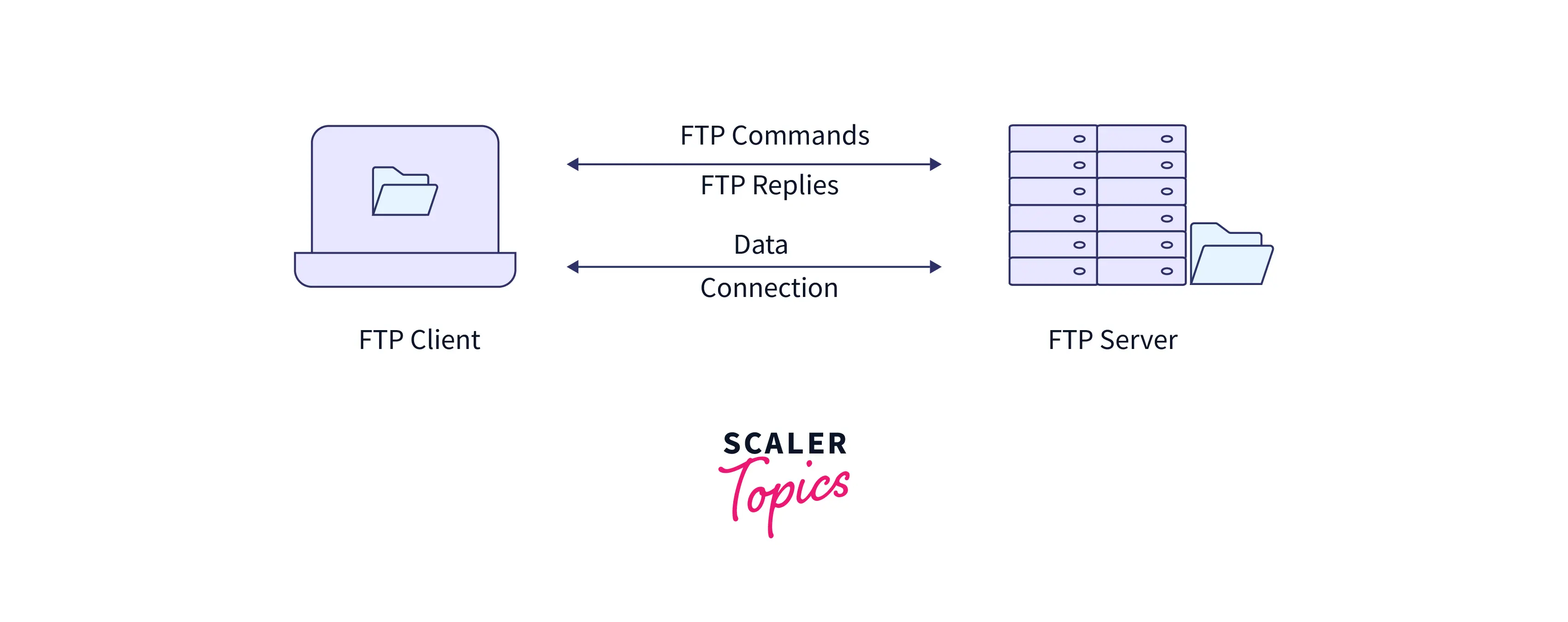 ftp-server