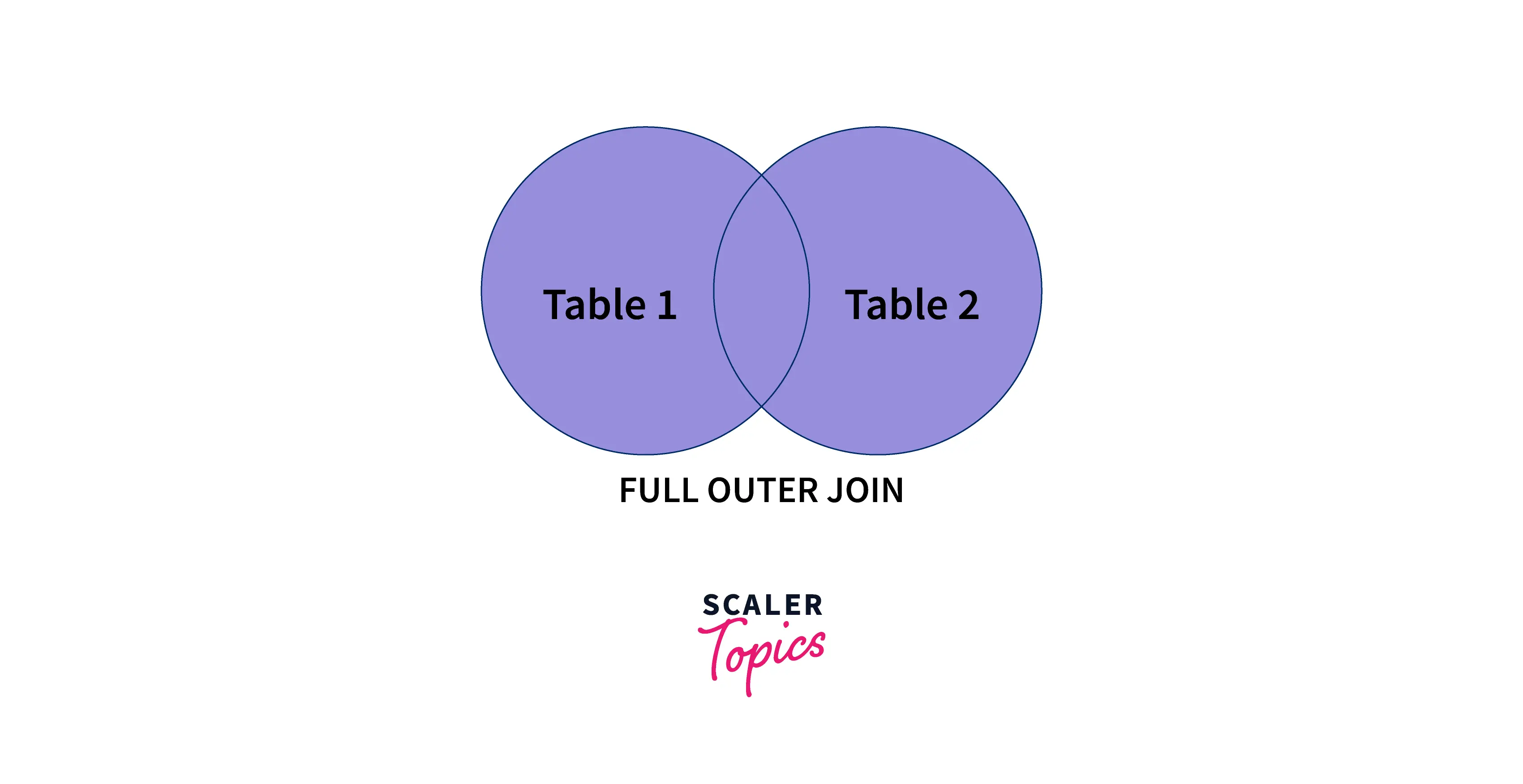 full-outer-join-sql