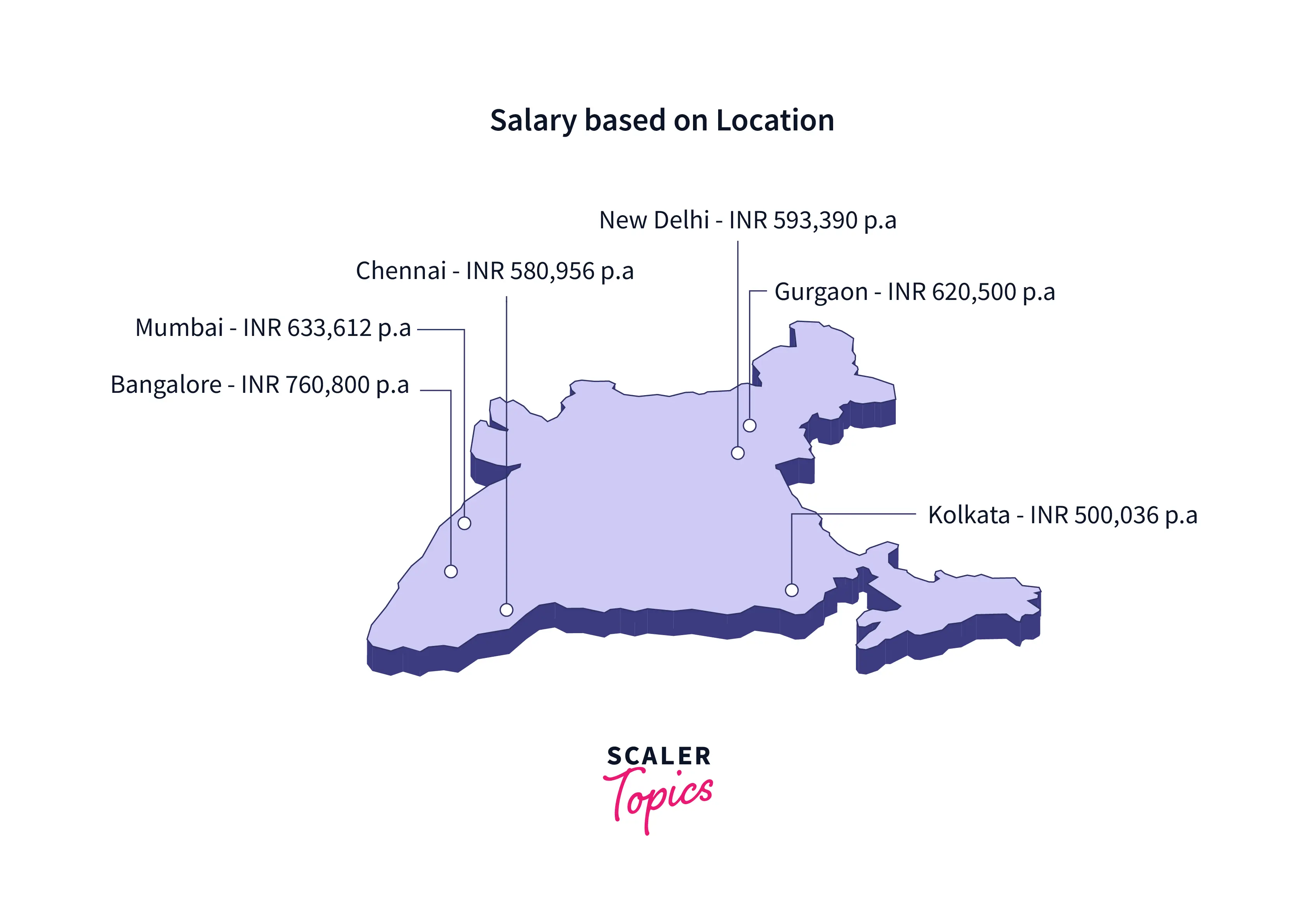 full stack developer salary based on location