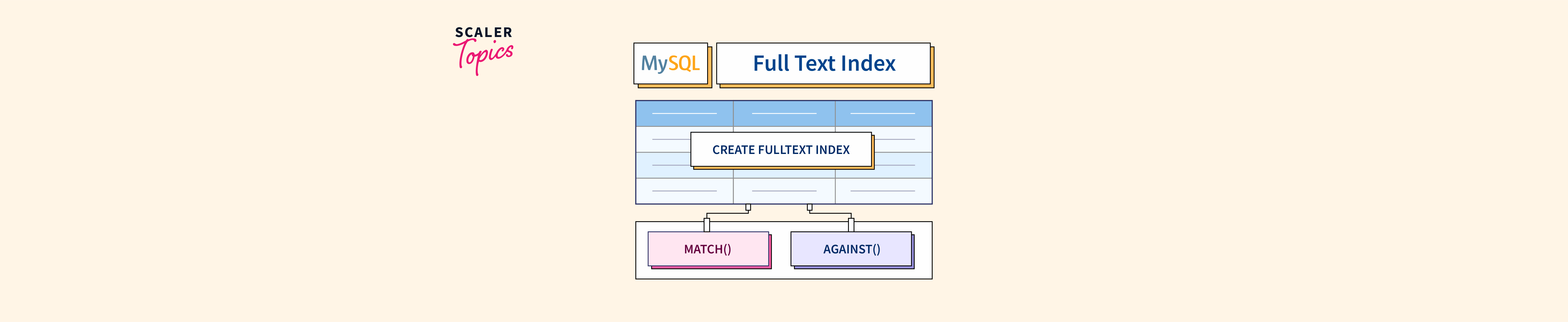 full text index mysql performance