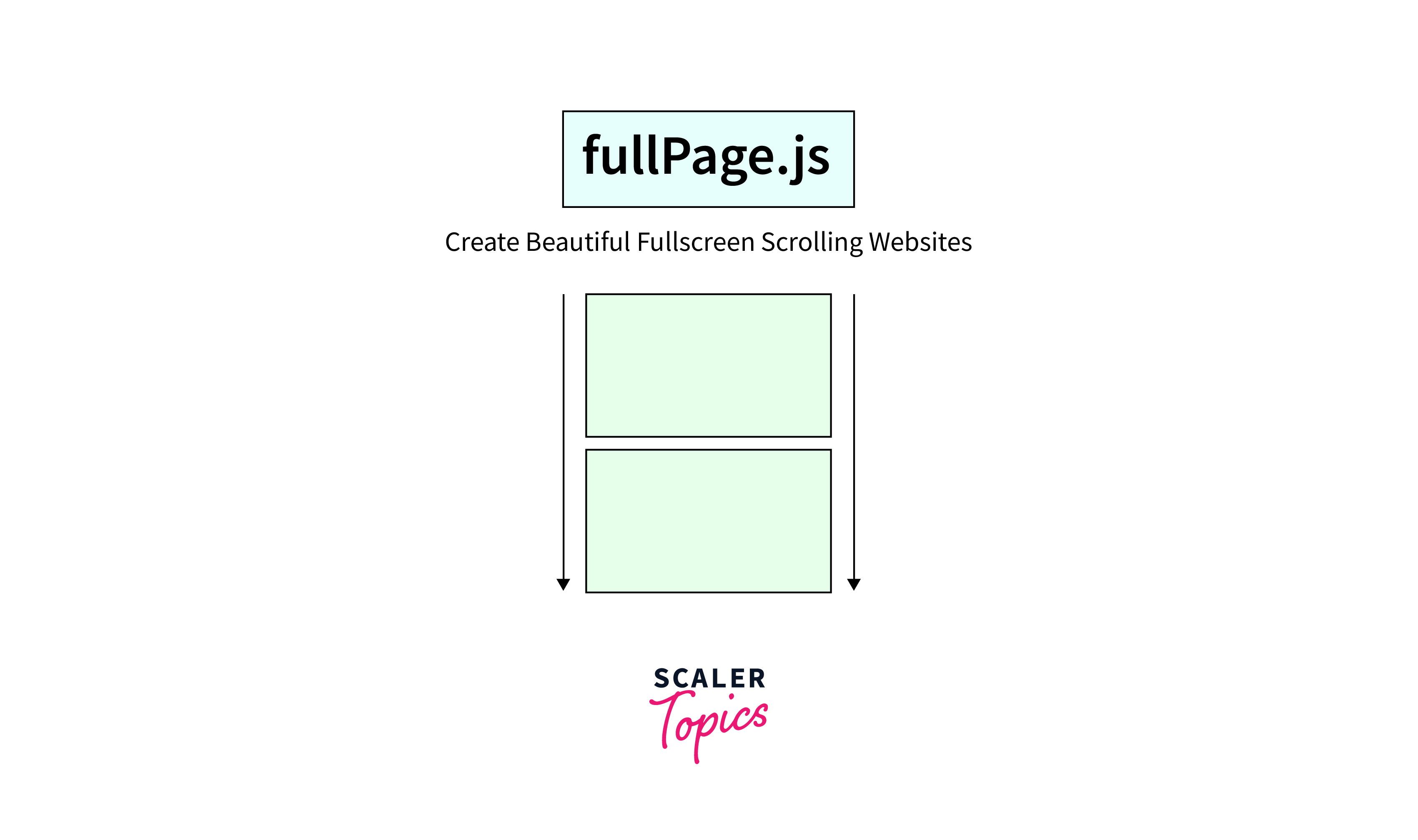 Important JavaScript Libraries and Frameworks - Scaler Topics