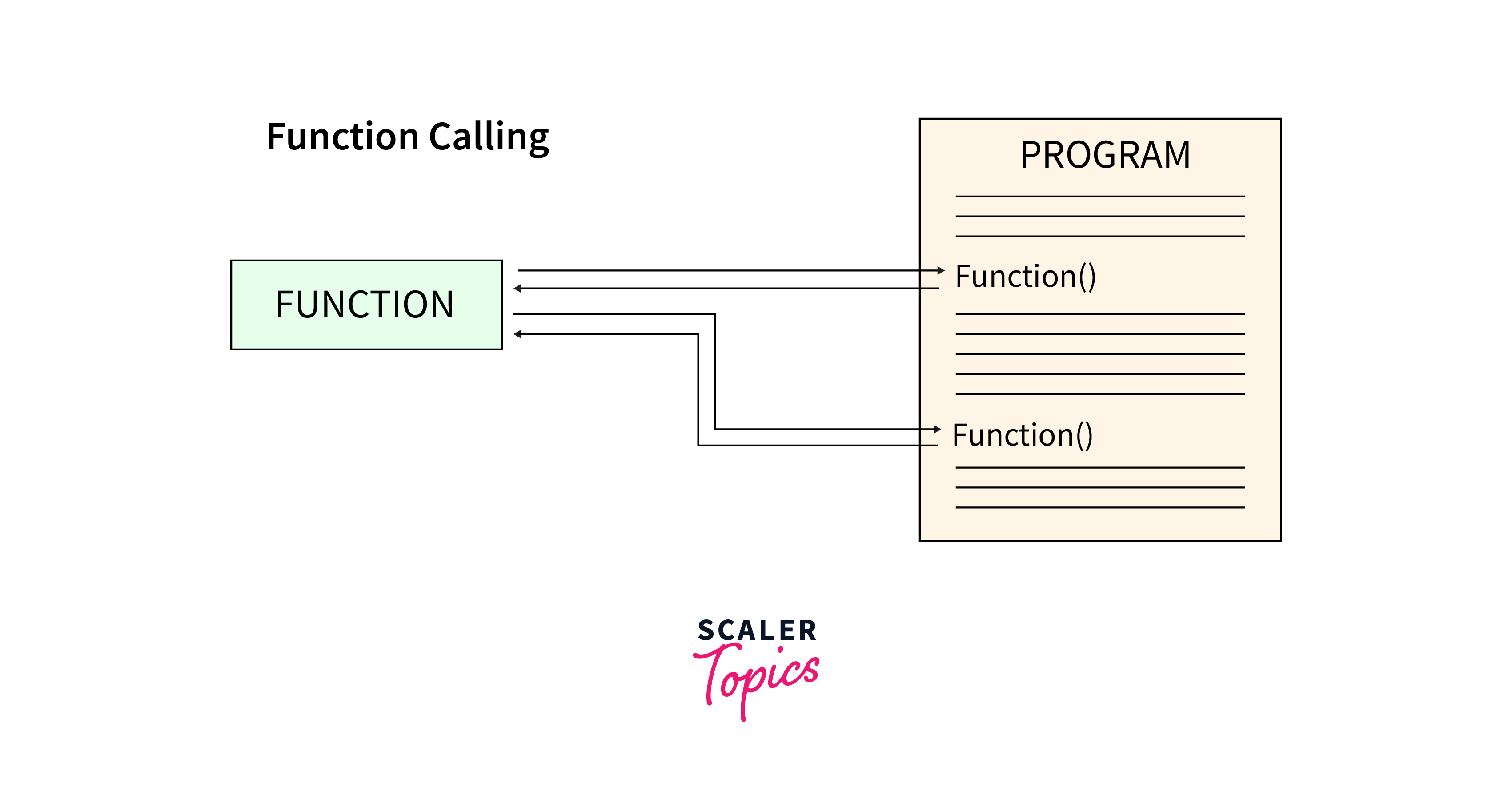 function example in scala