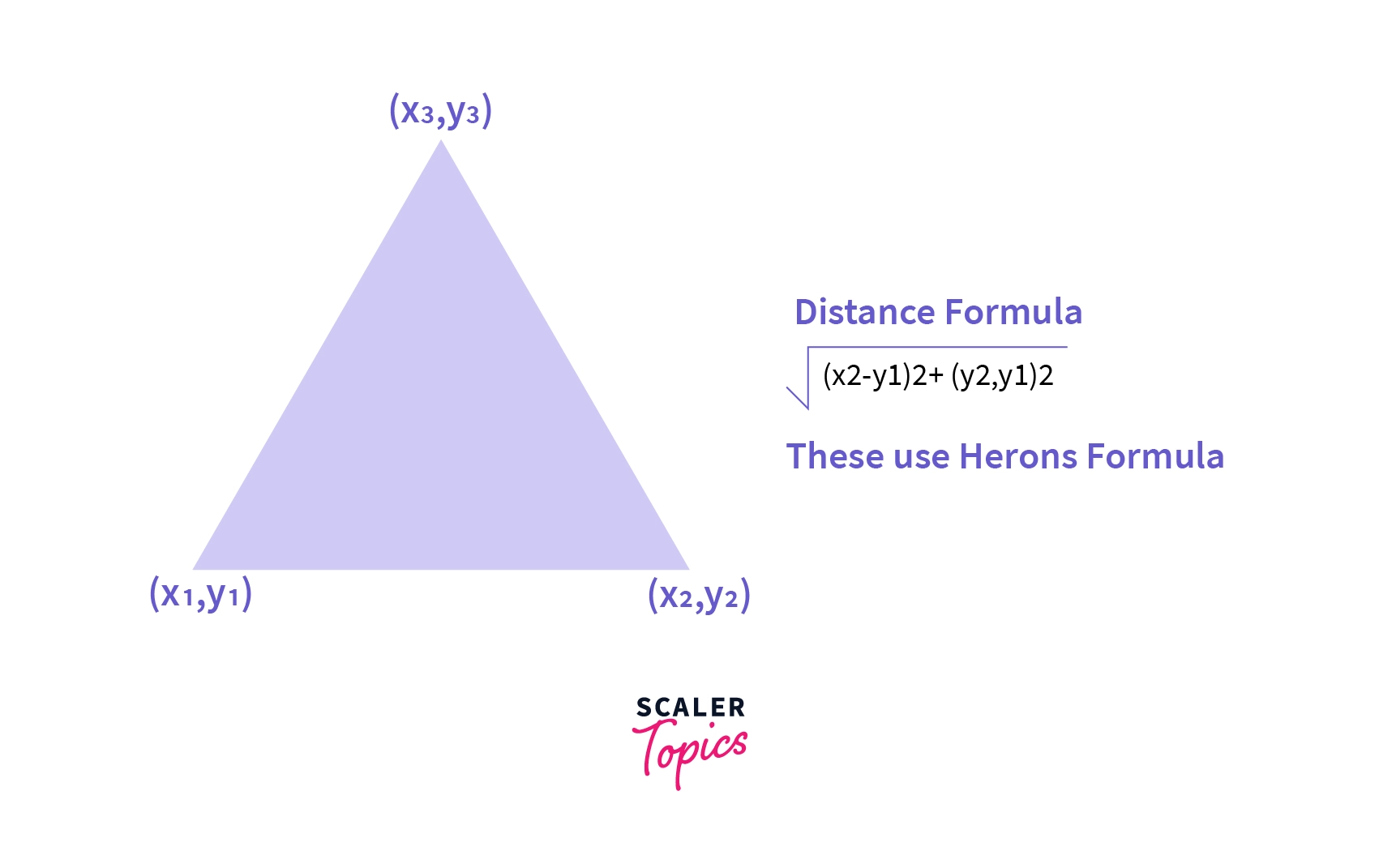 Function for Area of Triangle