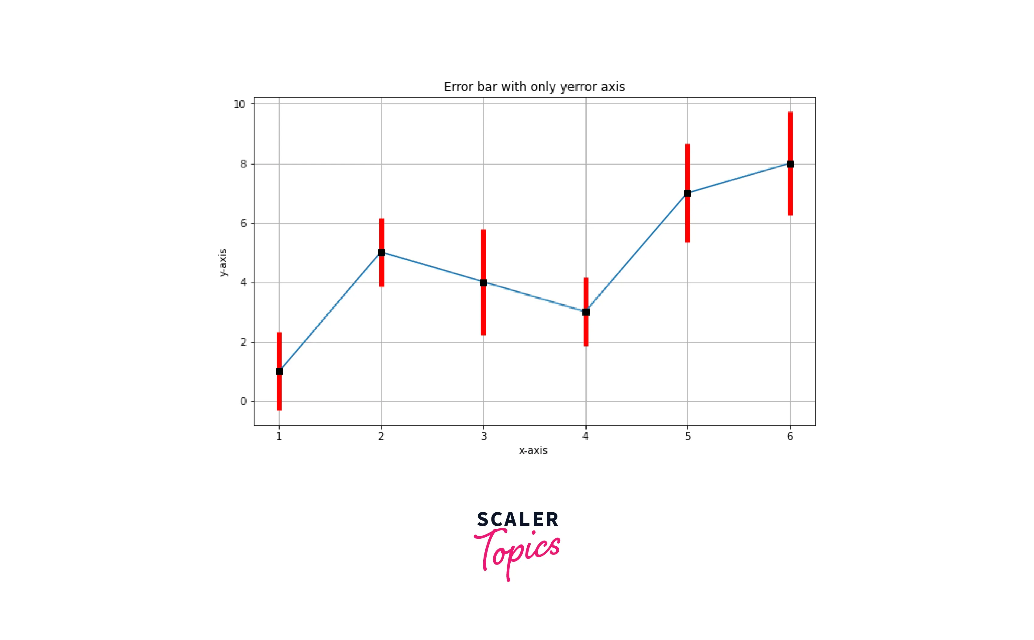 Function to plot errorbar