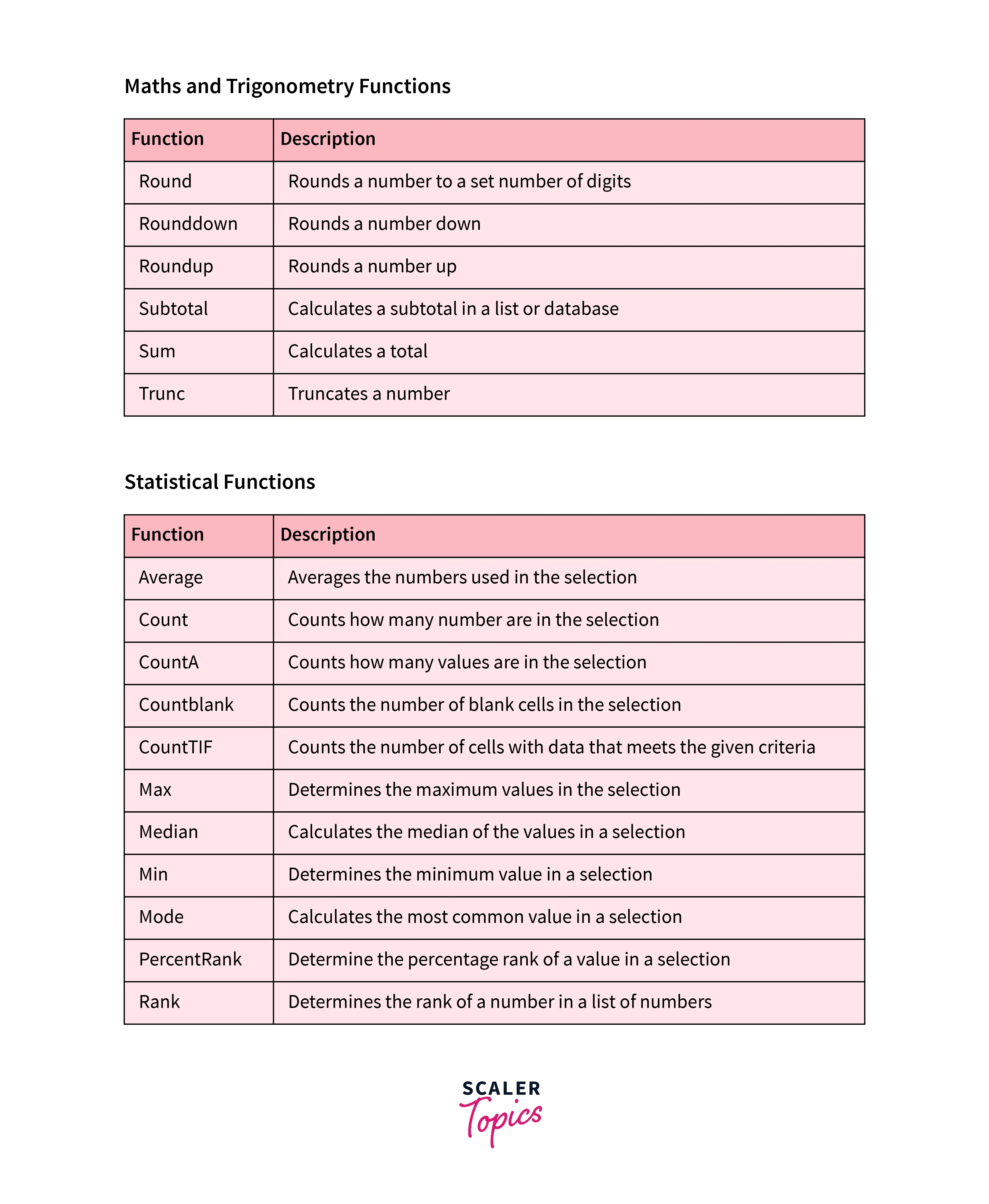 Functions