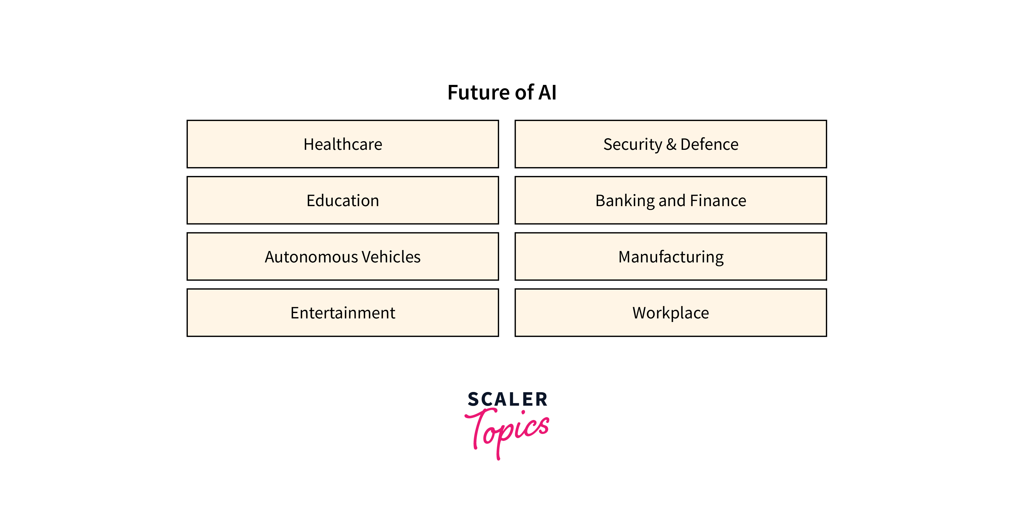 future of ai