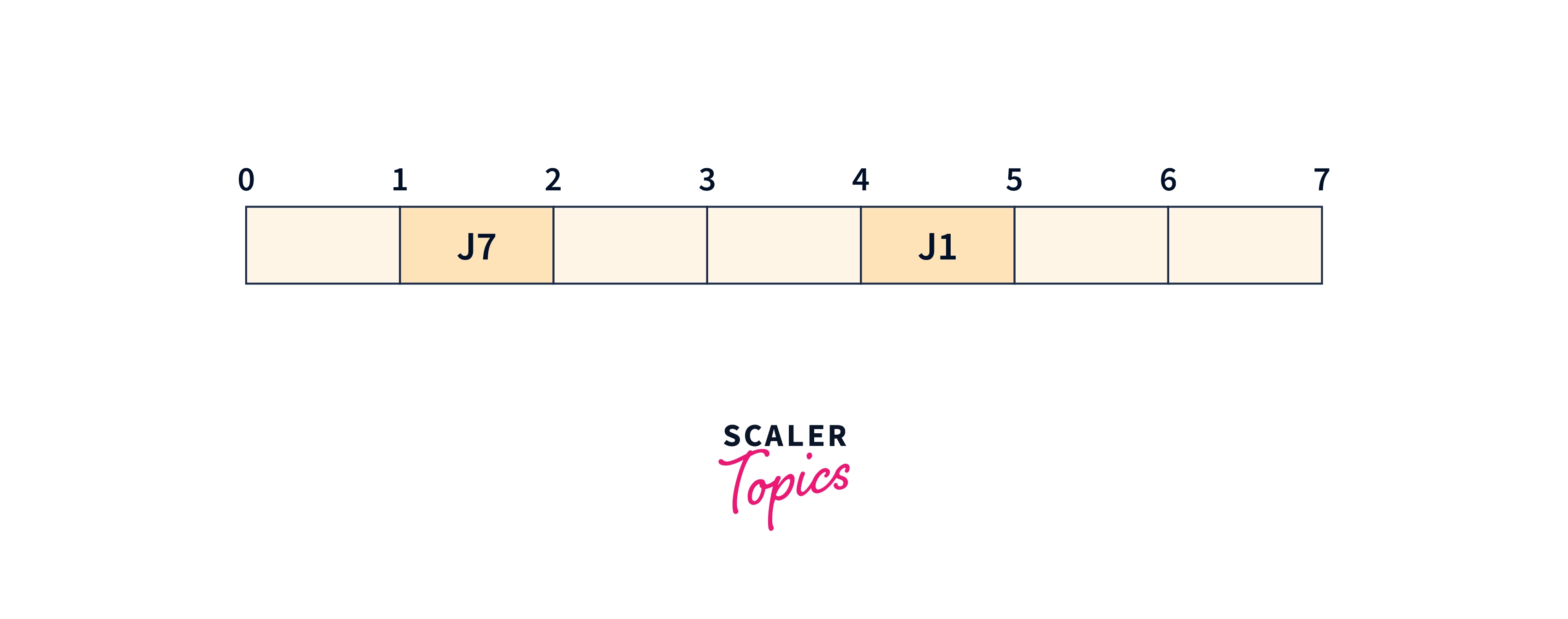 gantt-chart-job01