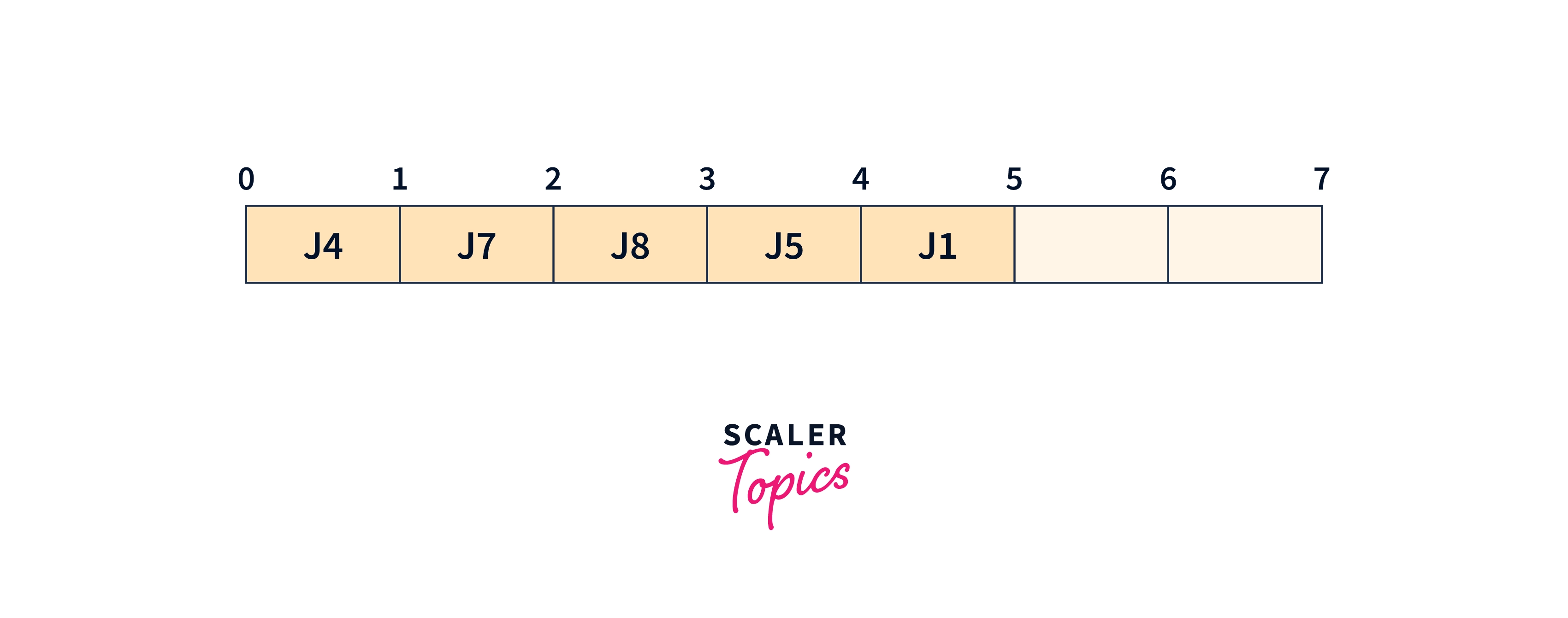 gantt-chart-job04