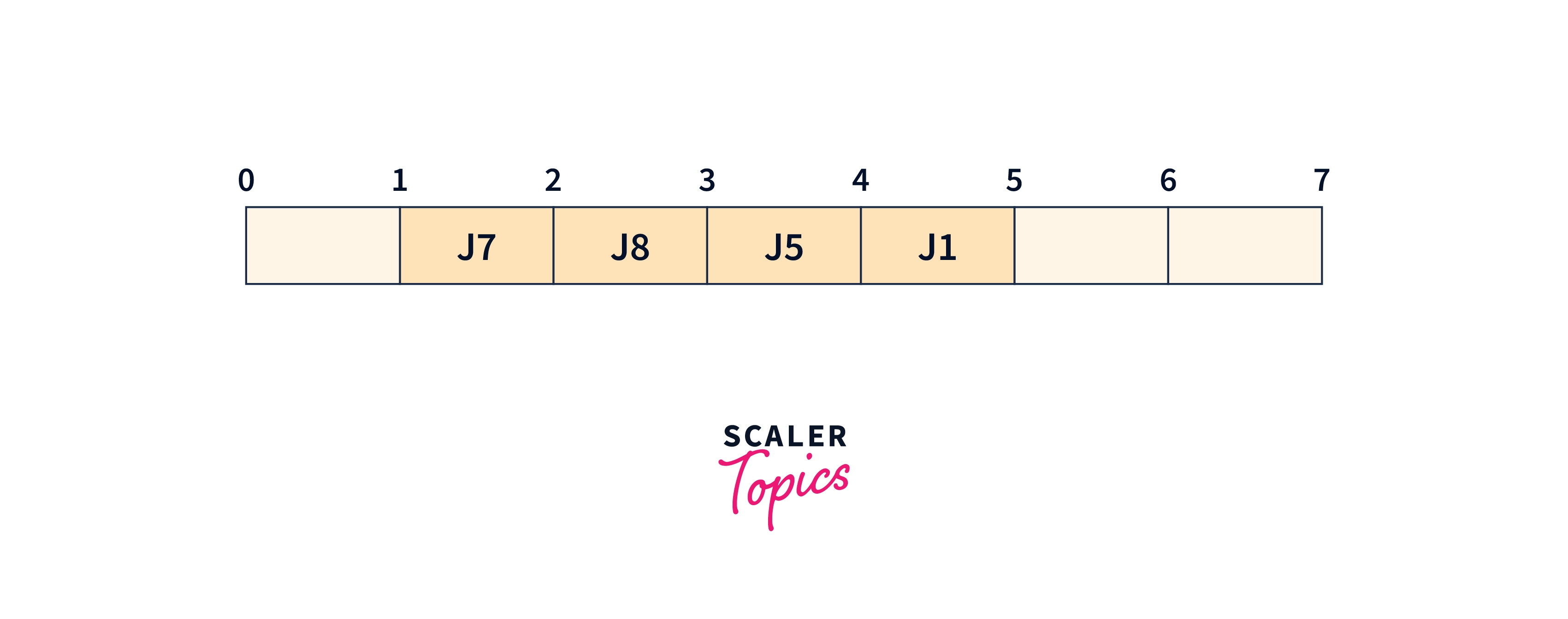 gantt-chart-job05