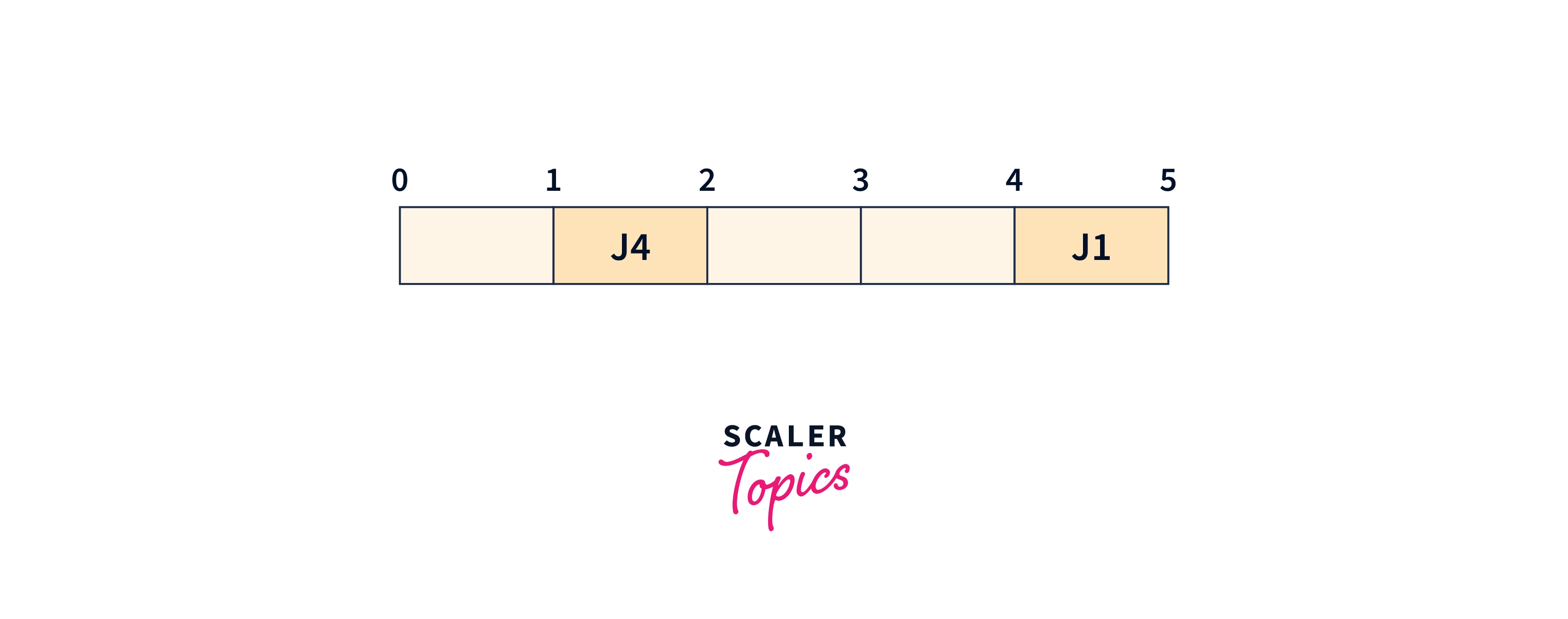 gantt-chart-job1