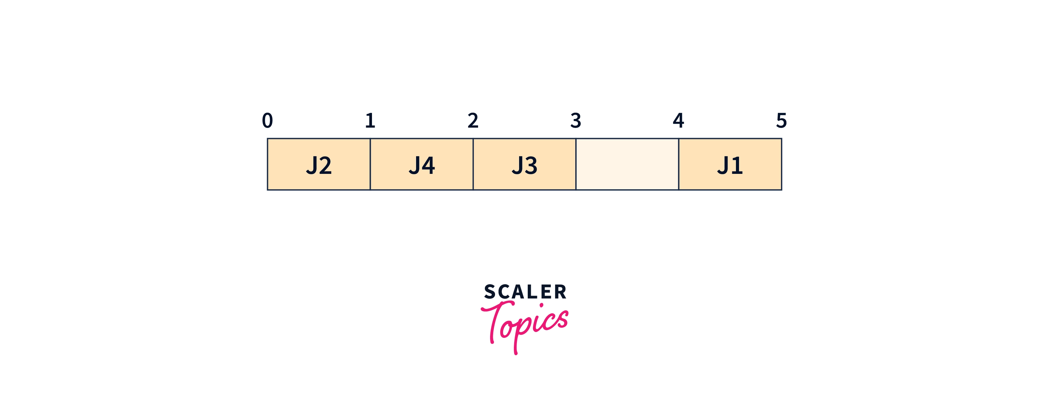 gantt-chart-job2