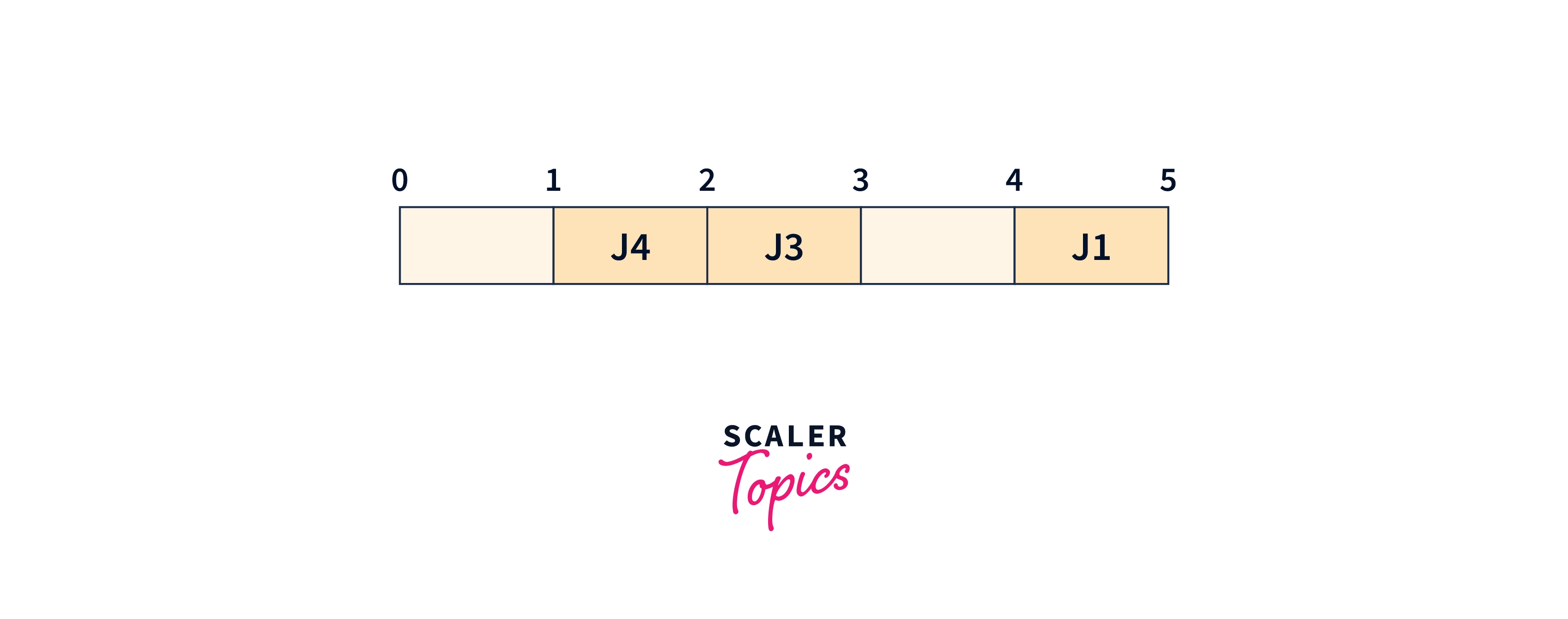 gantt-chart-job3