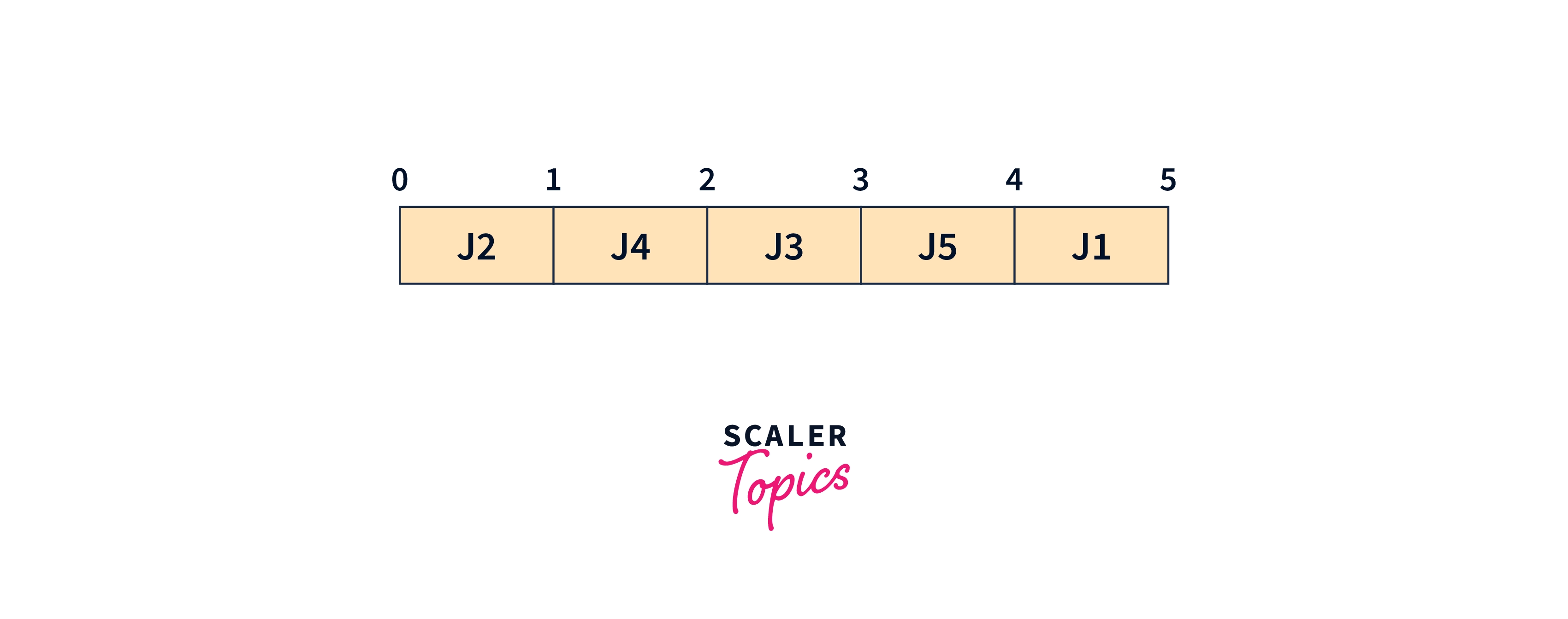 gantt-chart-job5