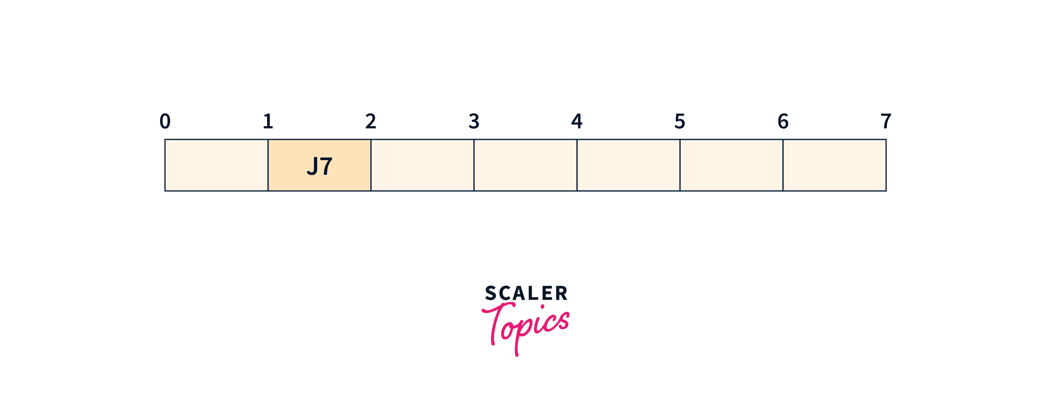 gantt-chart-job7