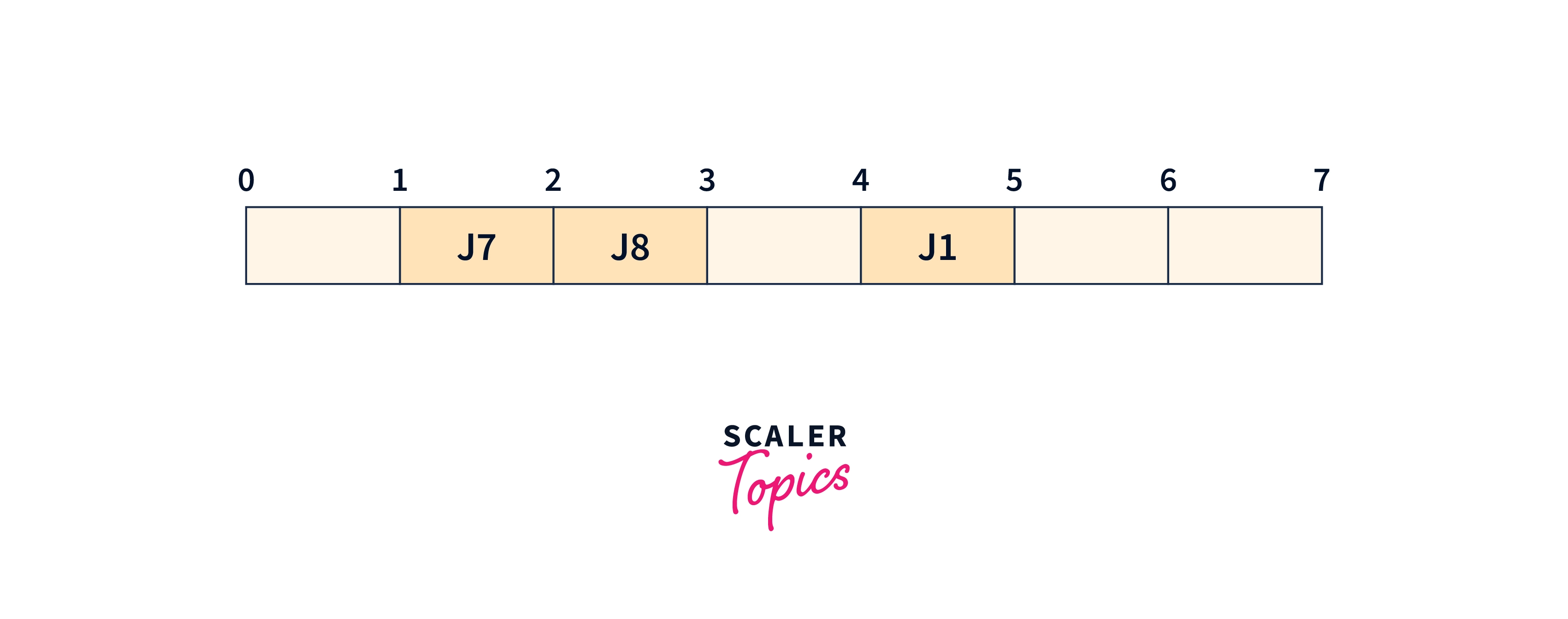 gantt-chart-job8