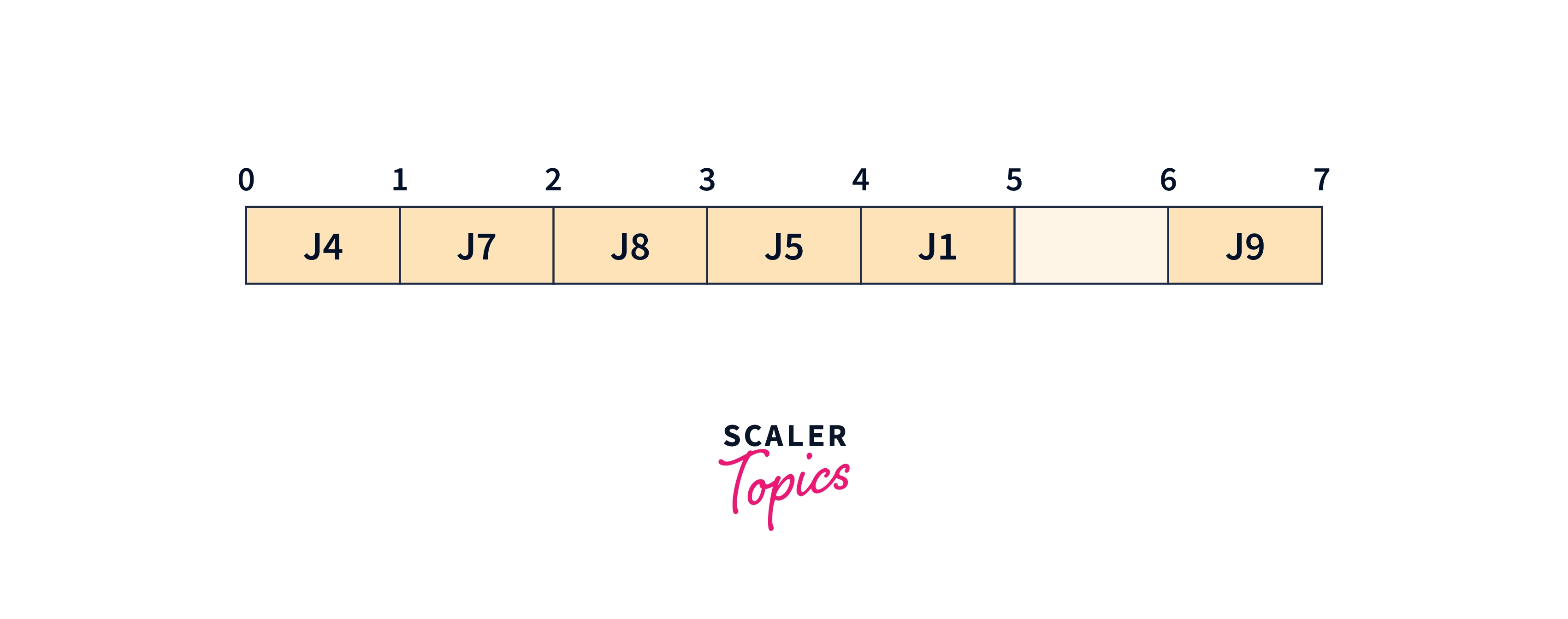 gantt chart job9