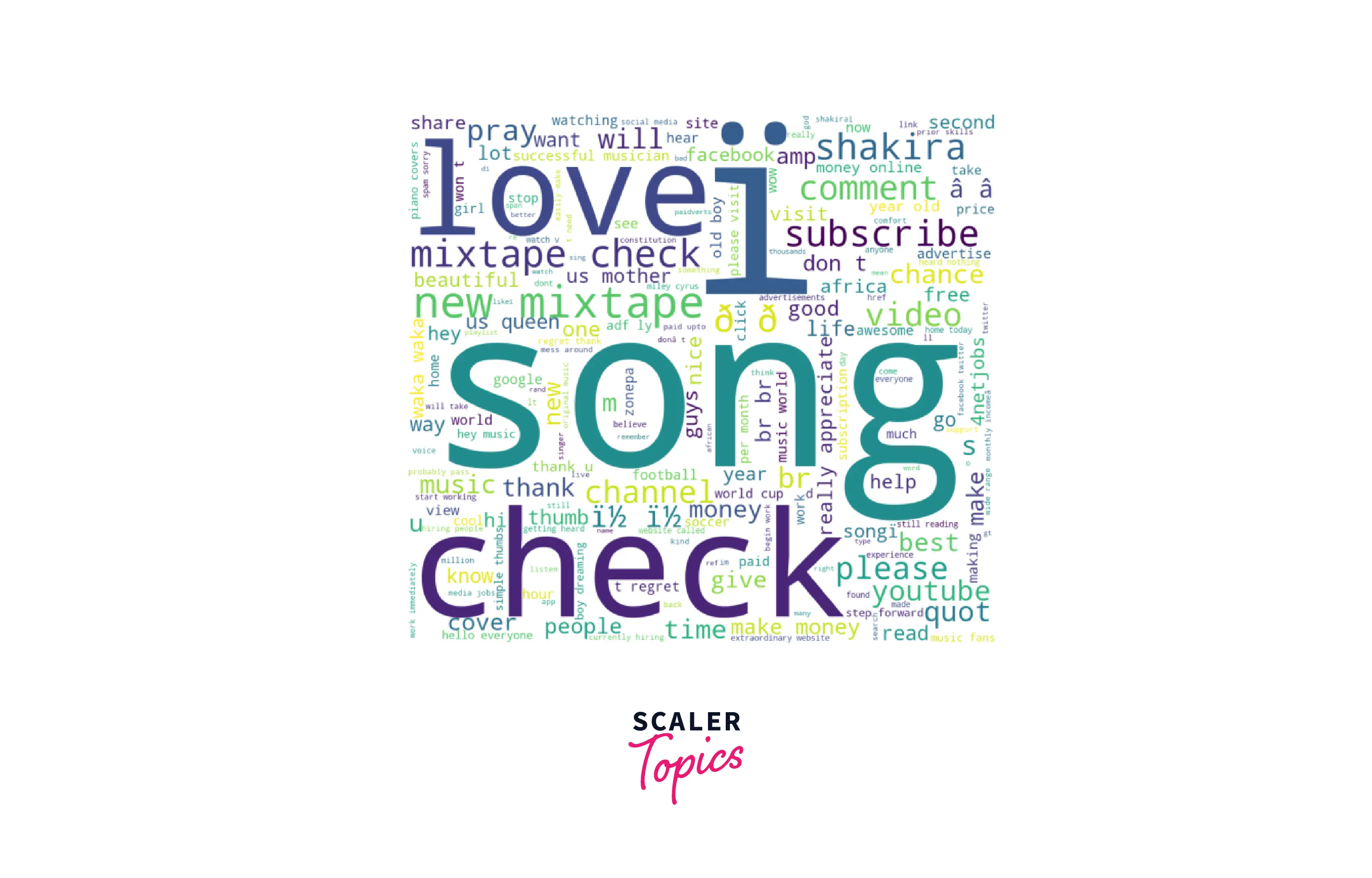 Generating WordClouds In Python - Scaler Topics