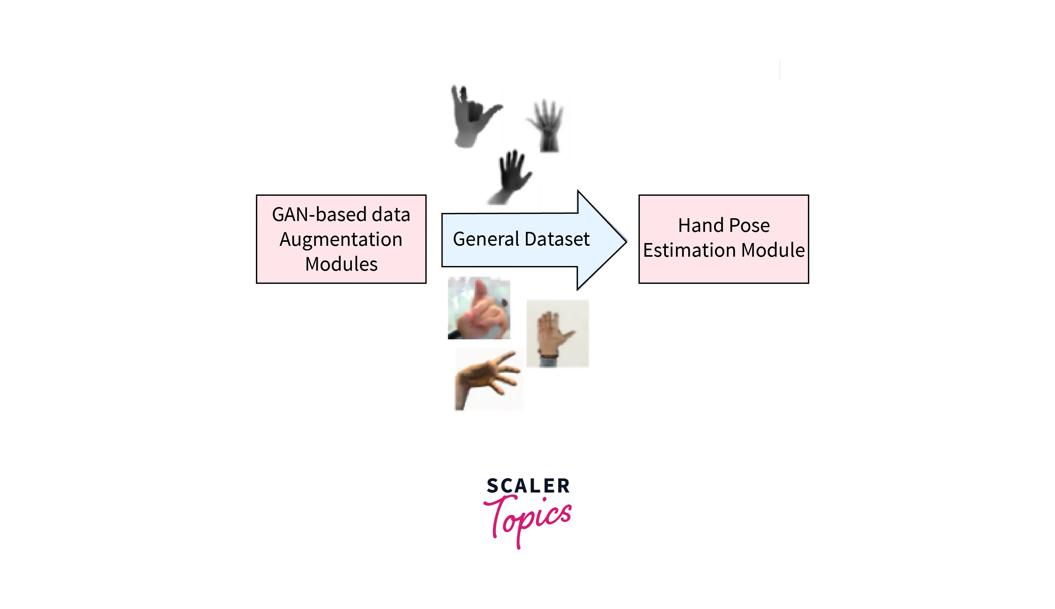 Gesture-based system for next generation natural and intuitive interfaces |  AI EDAM | Cambridge Core