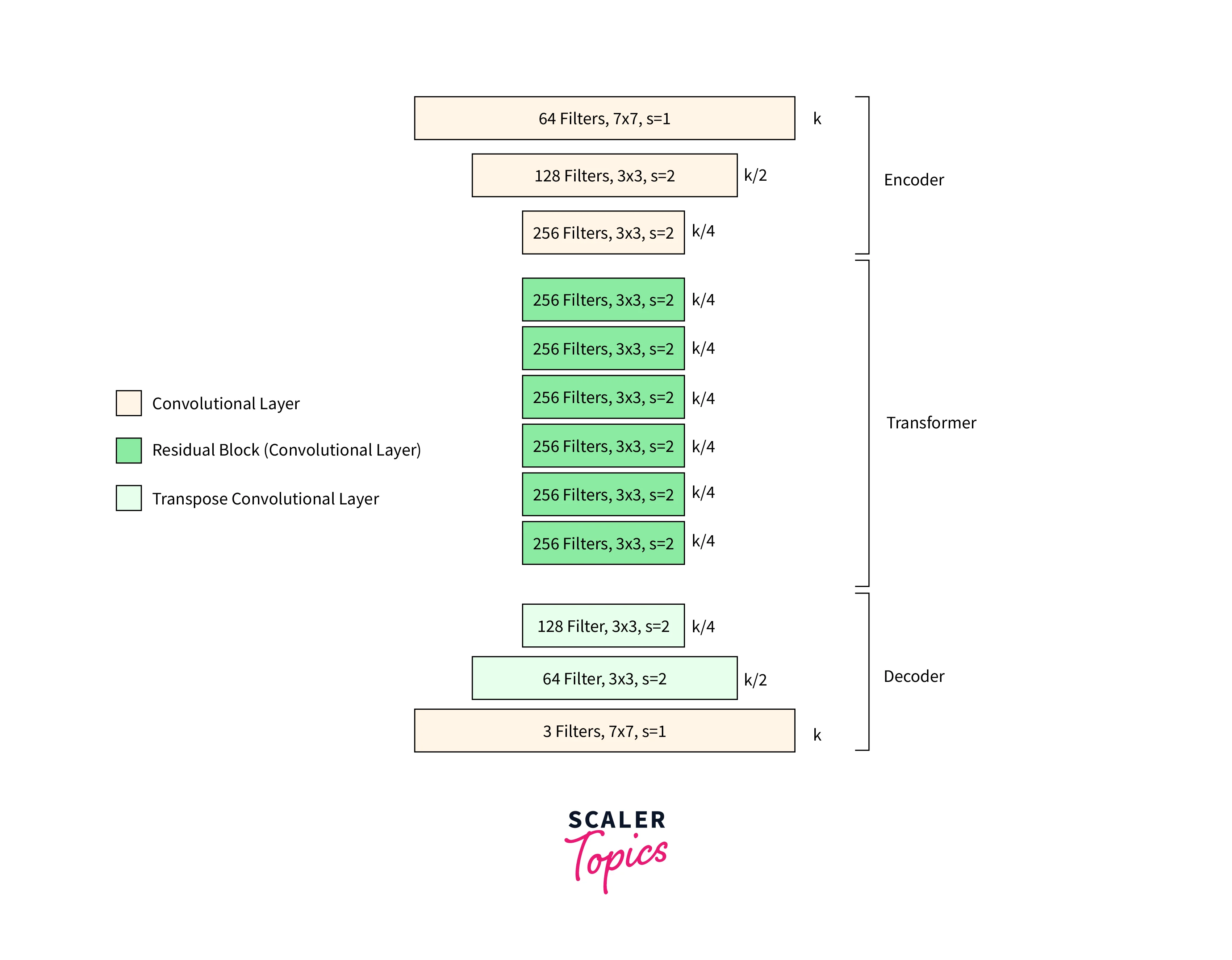 generator-architecture-in-cyclegan