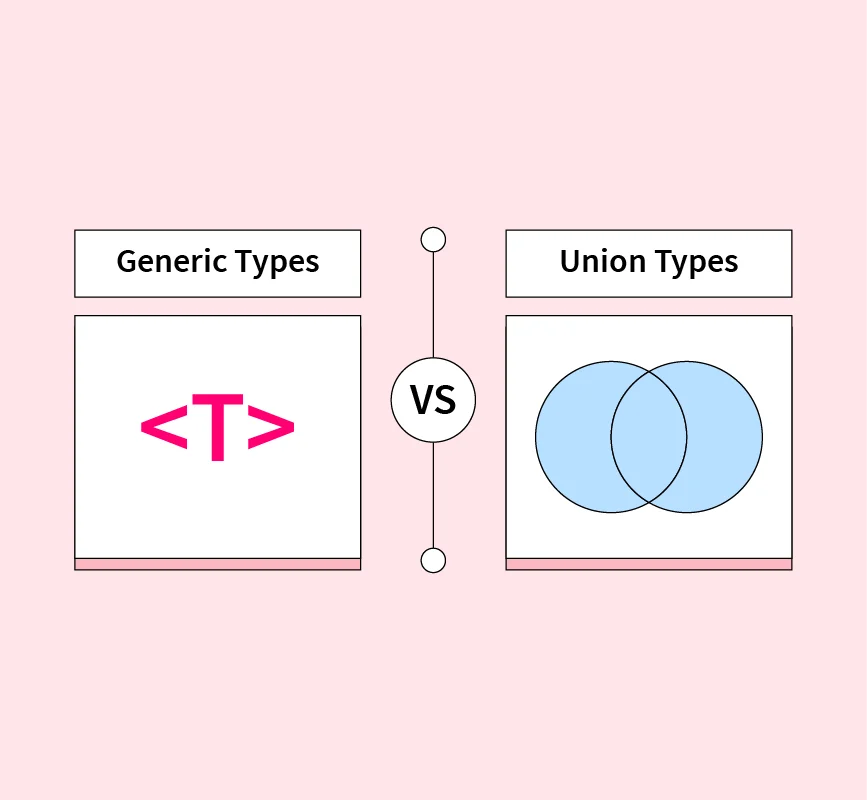 Generics vs Function Overloading vs Union Type Arguments in