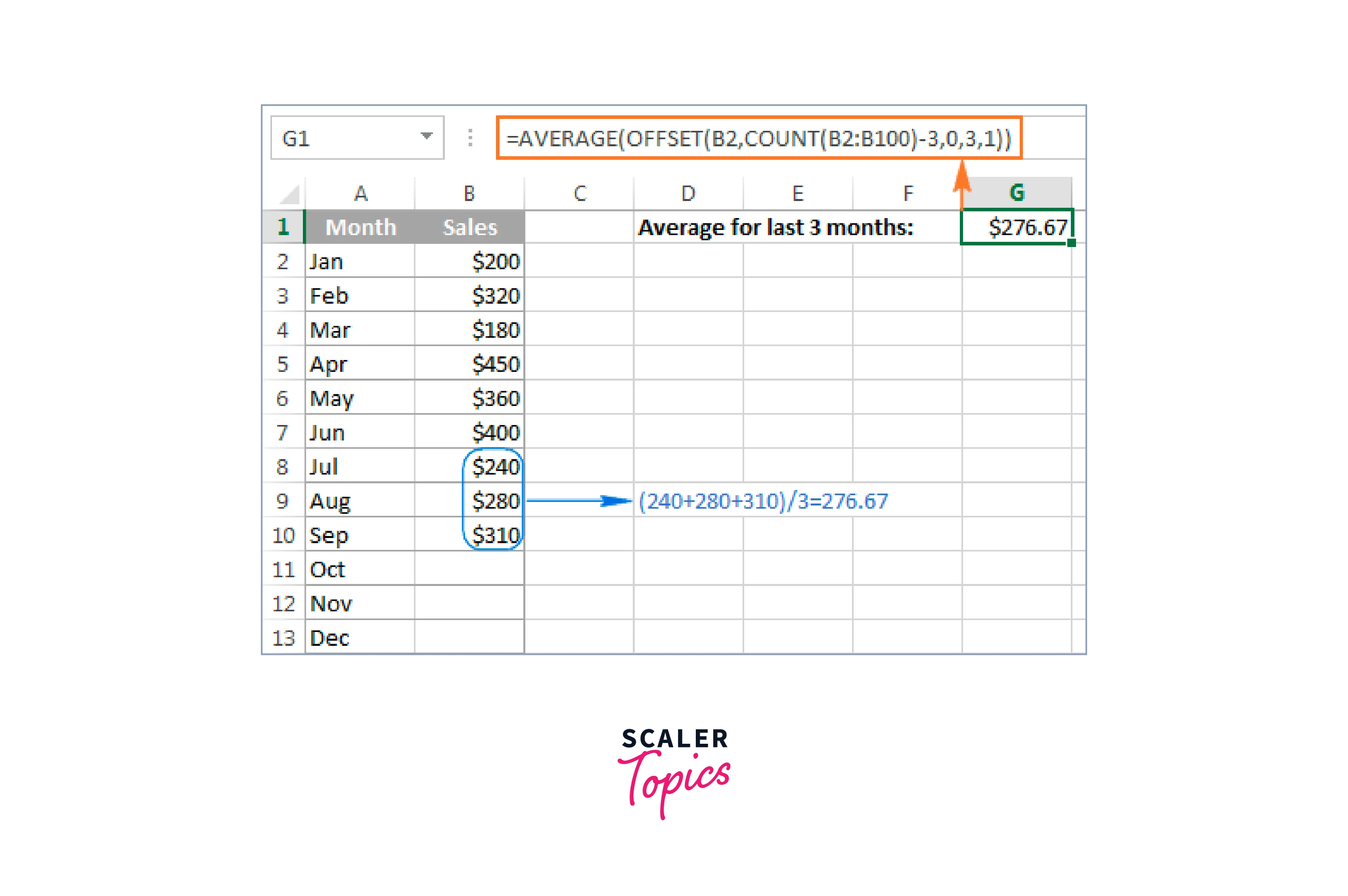 get the excel moving average for the last n days weeks months years in a column