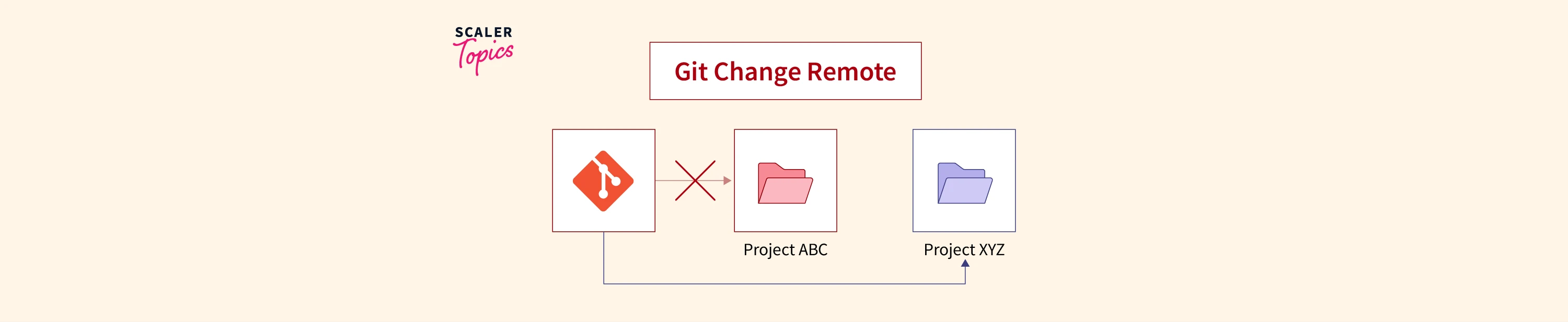 how-to-change-a-git-remote-scaler-topics