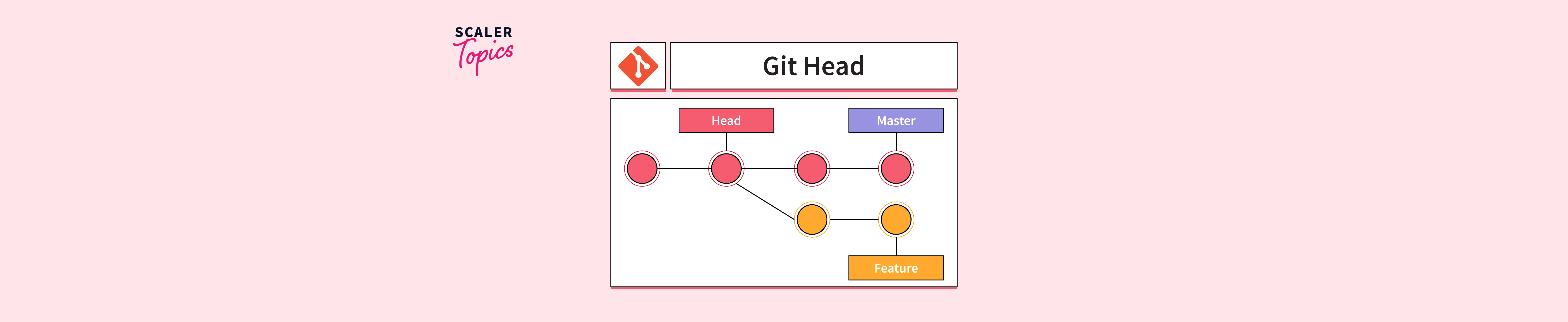 Git Head Scaler Topics