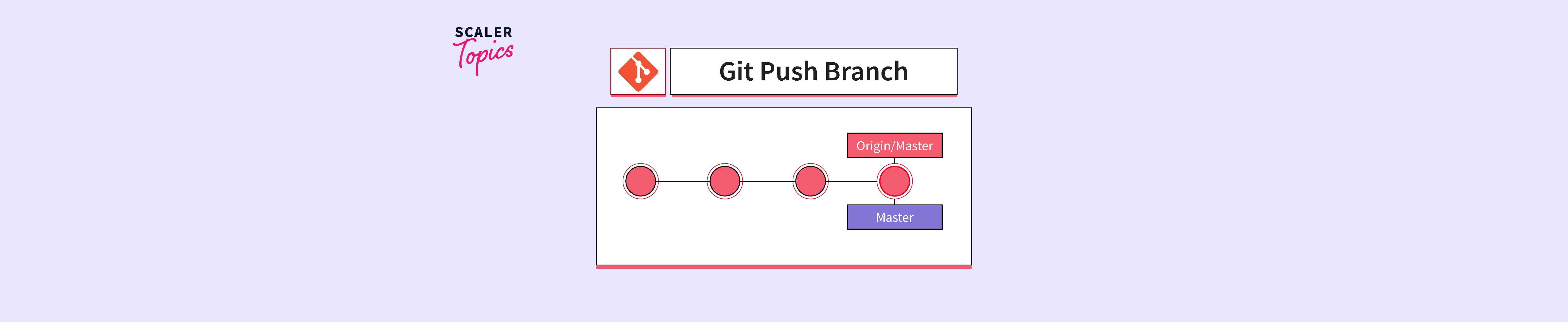 git-push-branch-command-scaler-topics