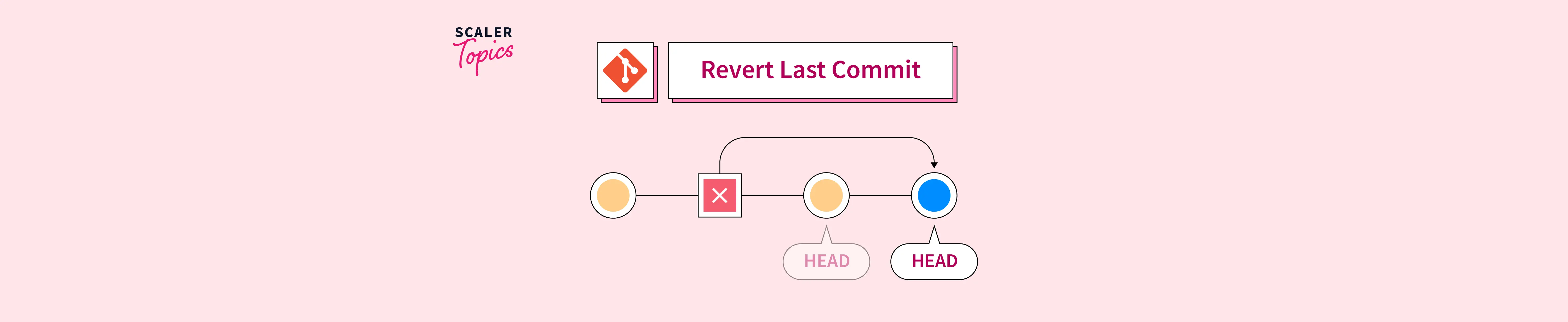 how-to-revert-last-git-commit-scaler-topics