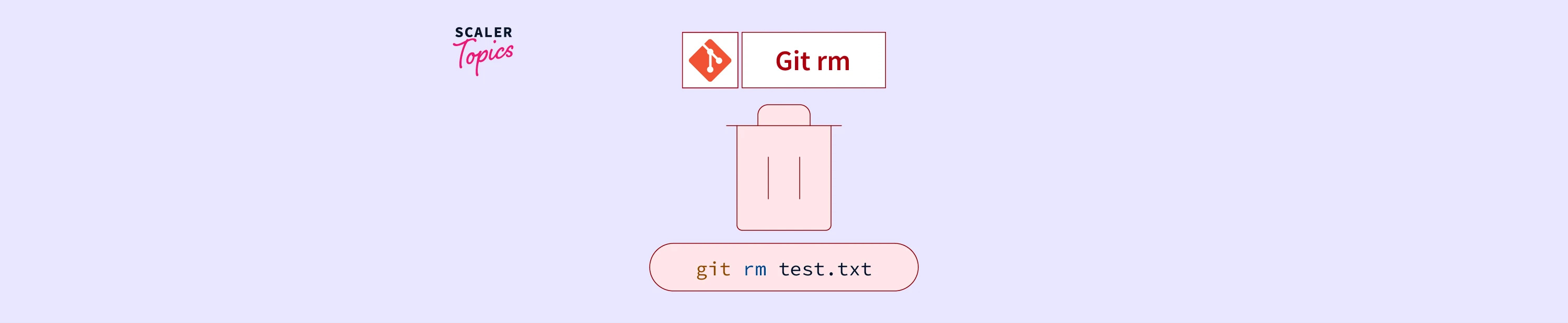 git-rm-scaler-topics