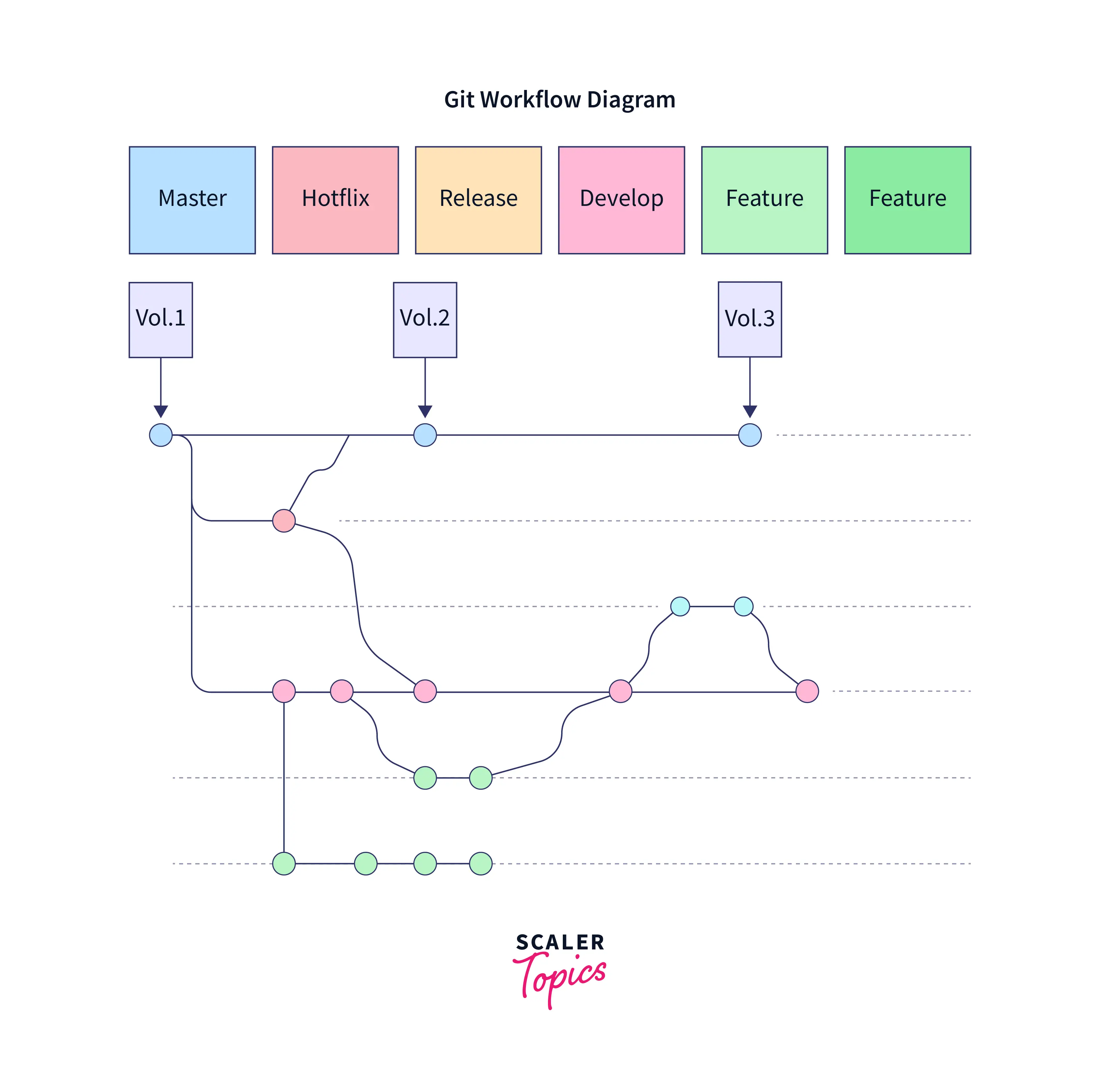 git-workflow