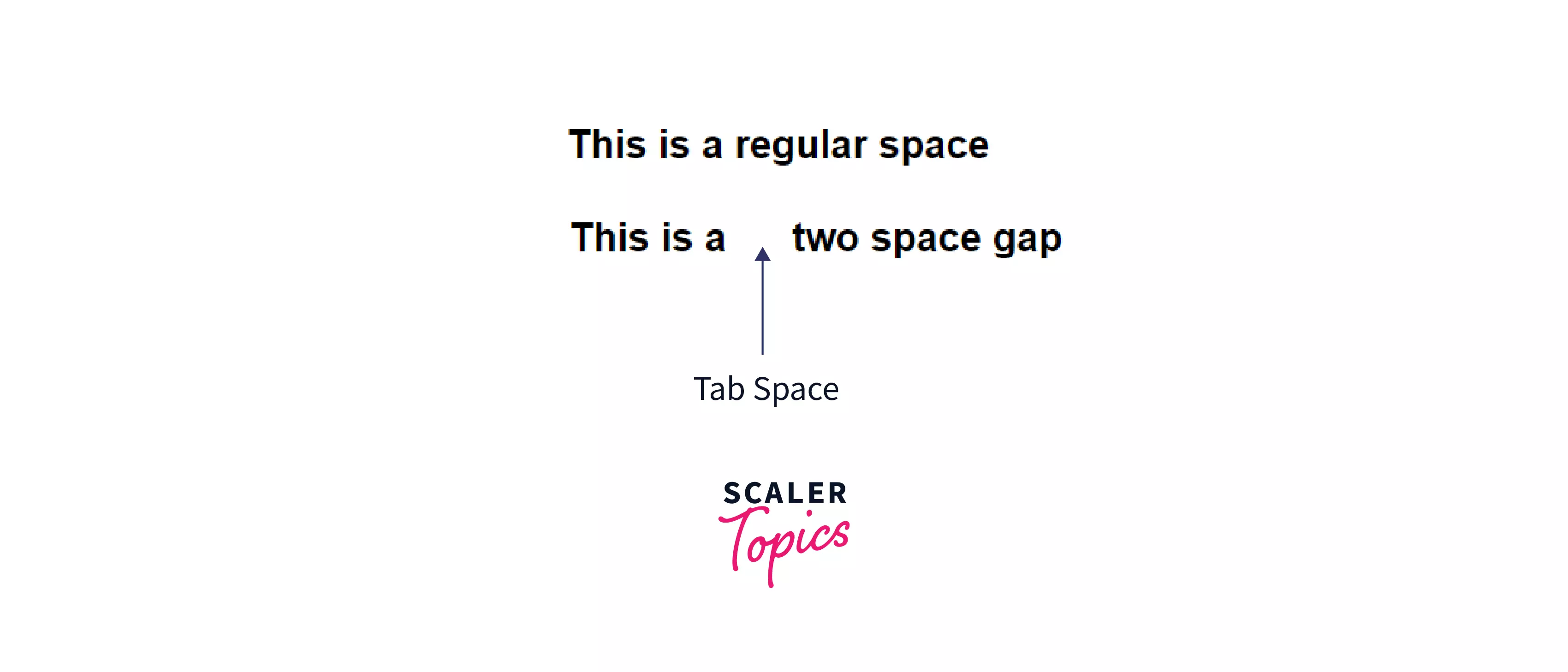 giving tab space in HTML