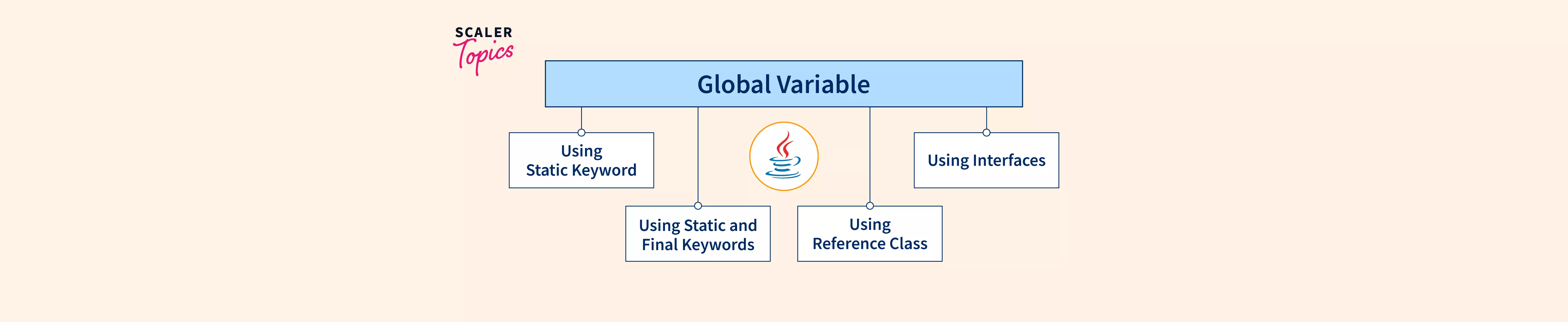 difference-between-local-variable-and-global-variable