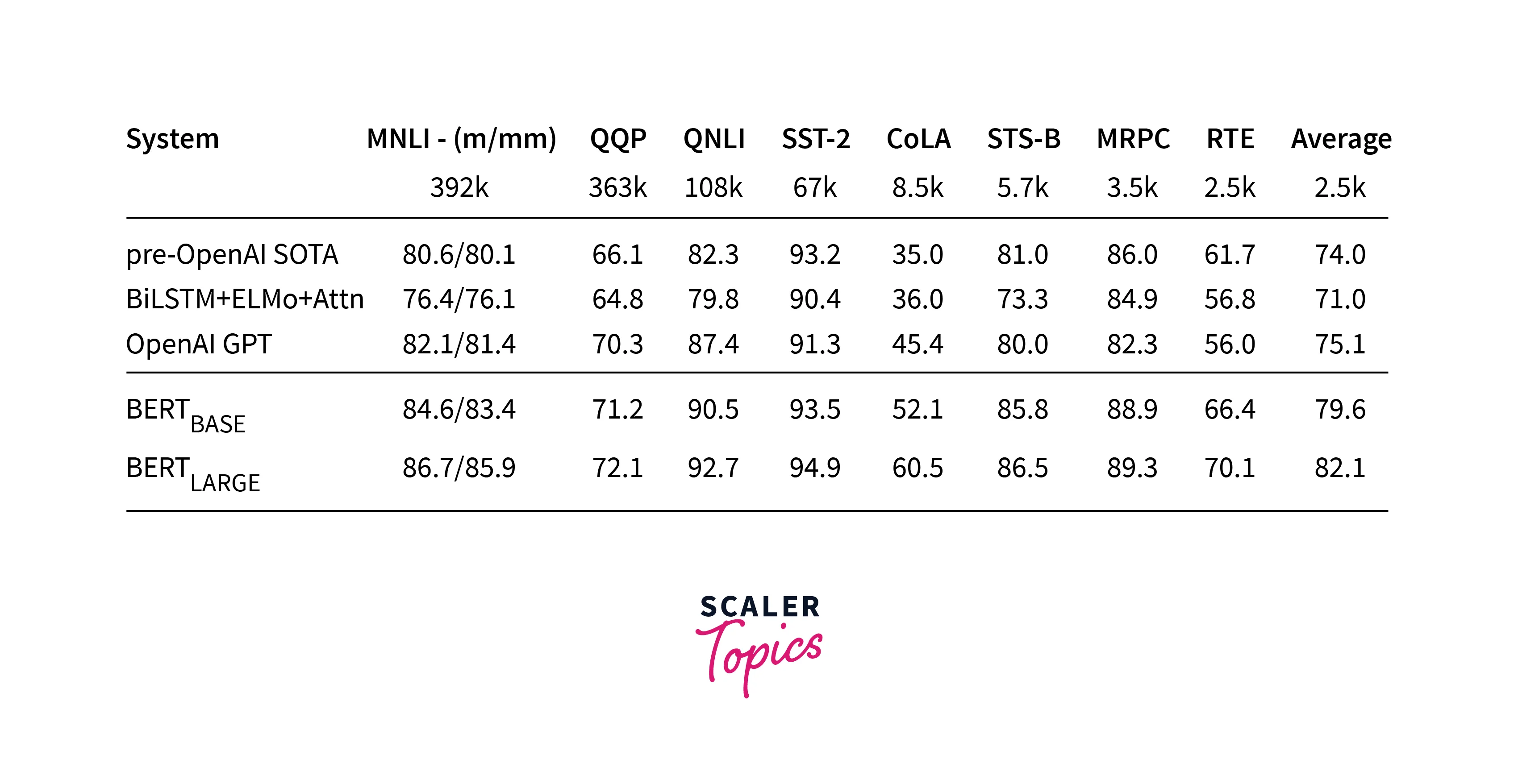 Glue Benchmark