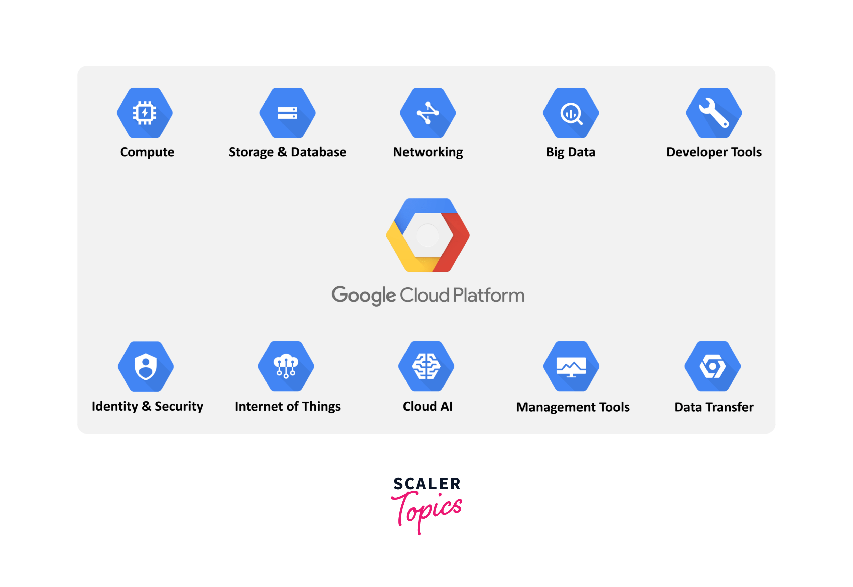 Google Cloud Big Data